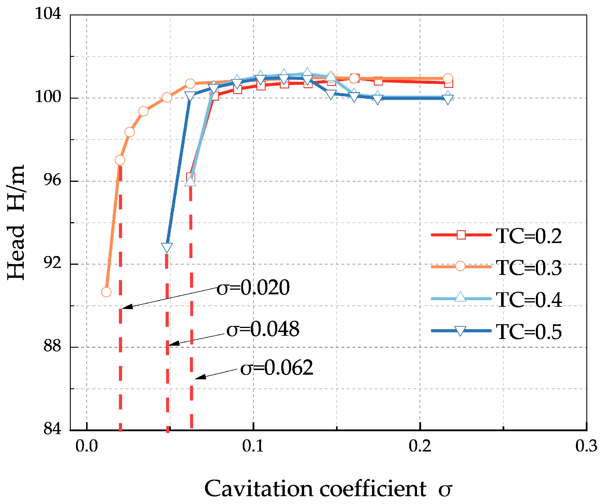 Energies 15 06330 g005