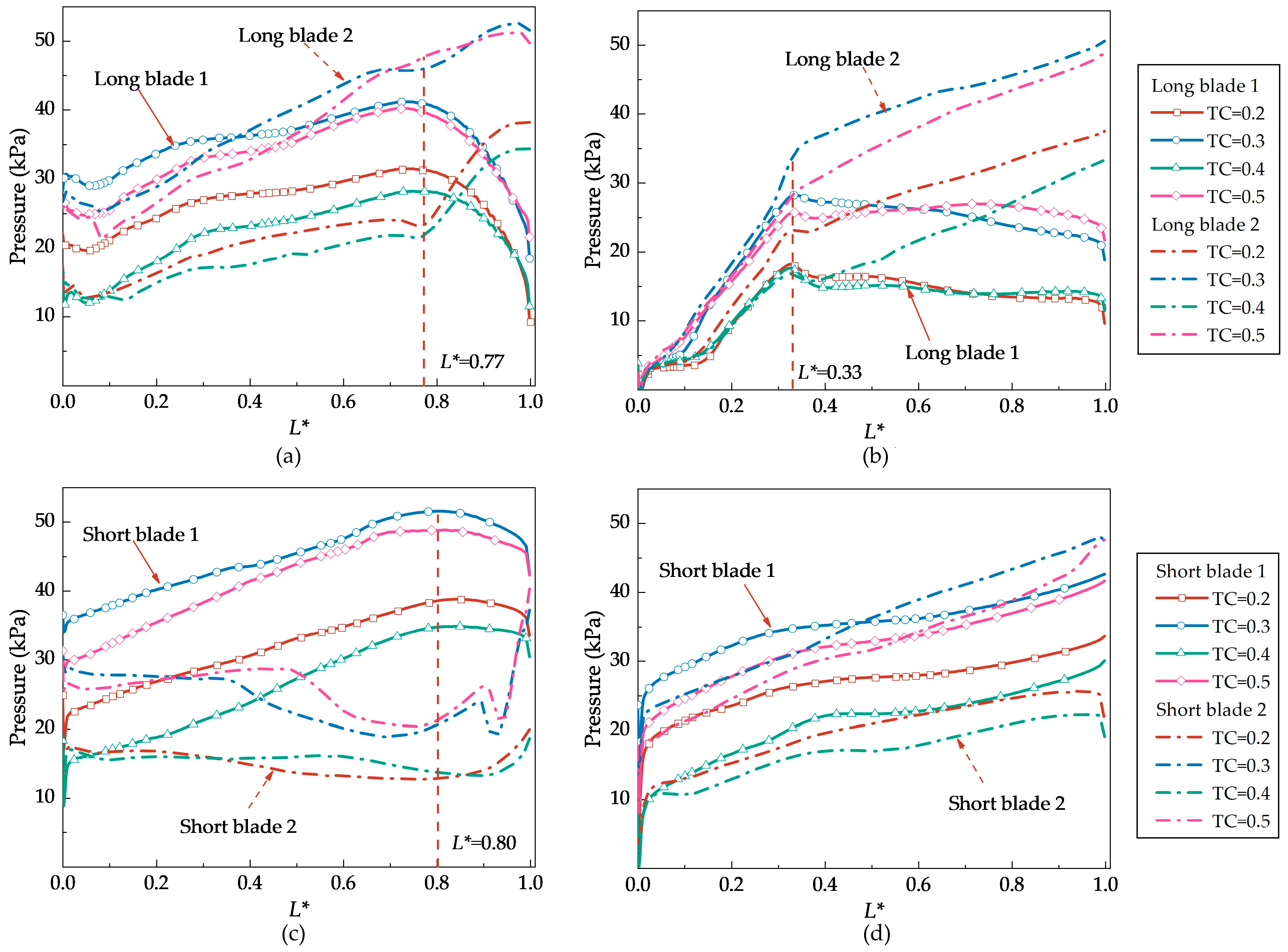 Energies 15 06330 g010
