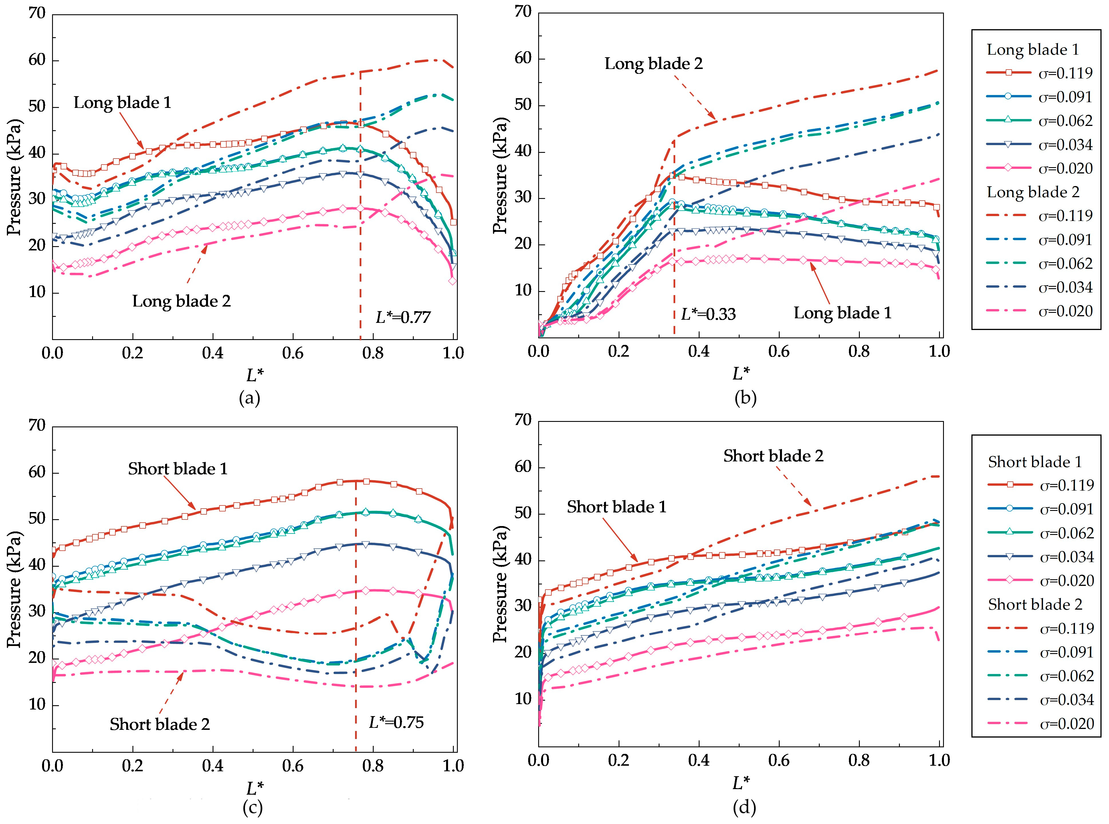 Energies 15 06330 g011
