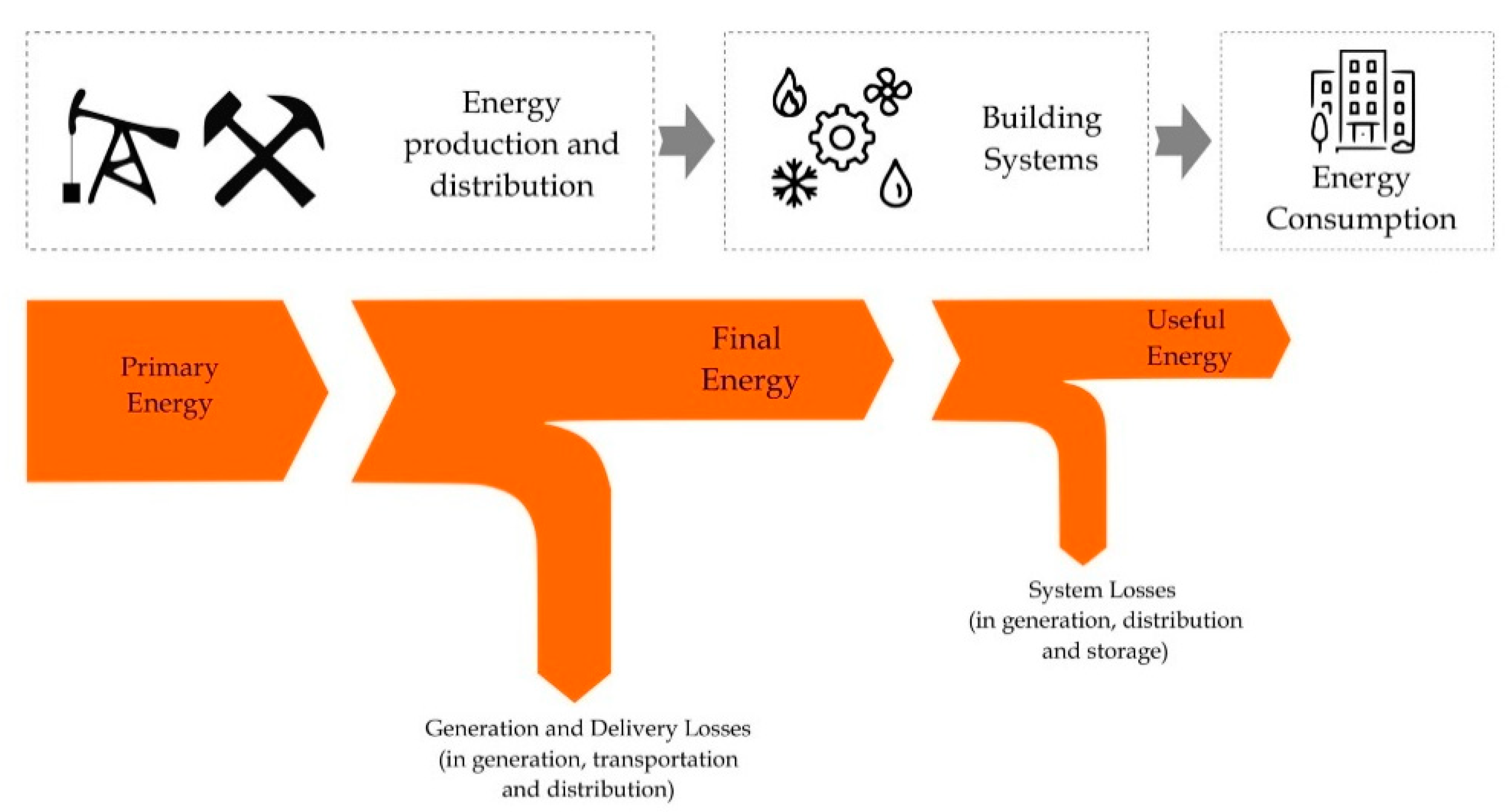 Energies 15 06332 g001