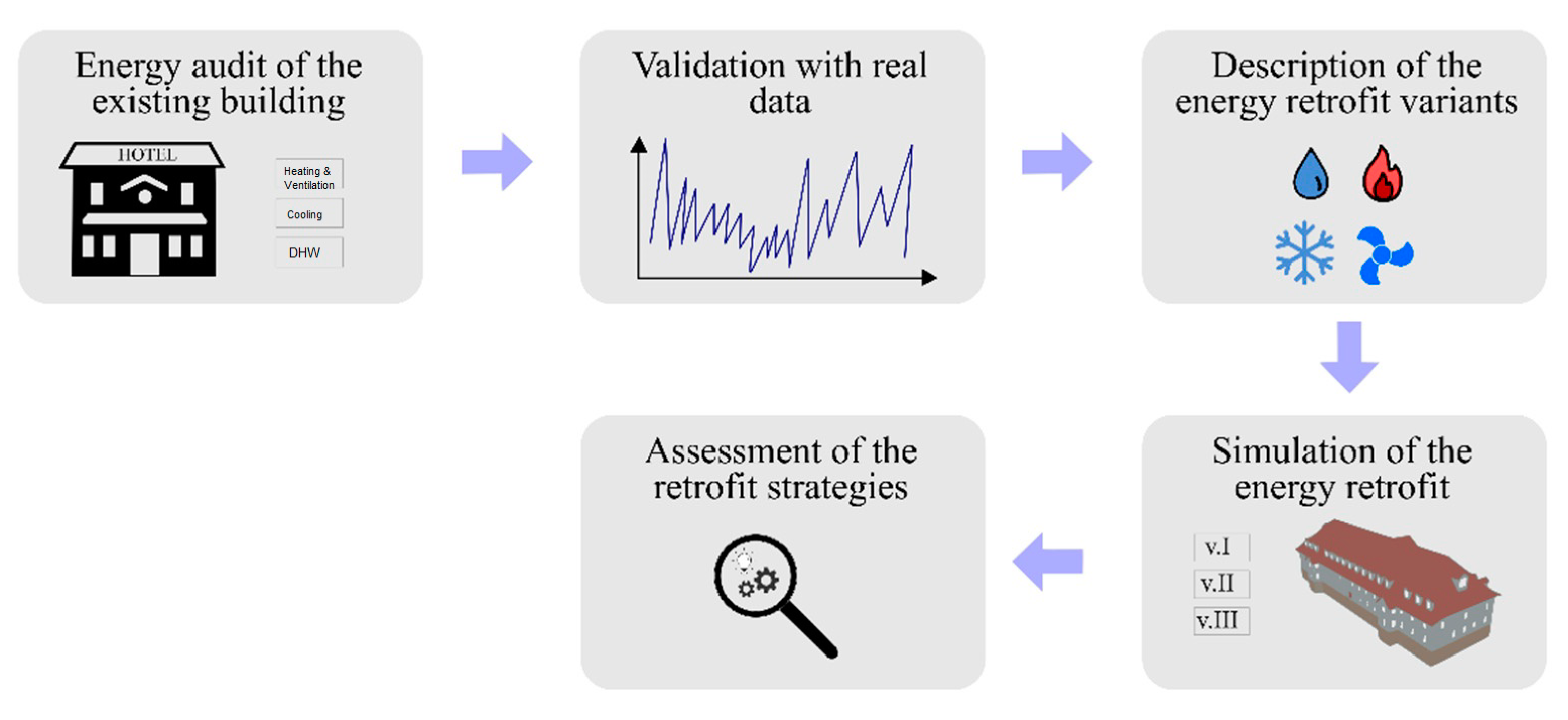 Energies 15 06332 g002