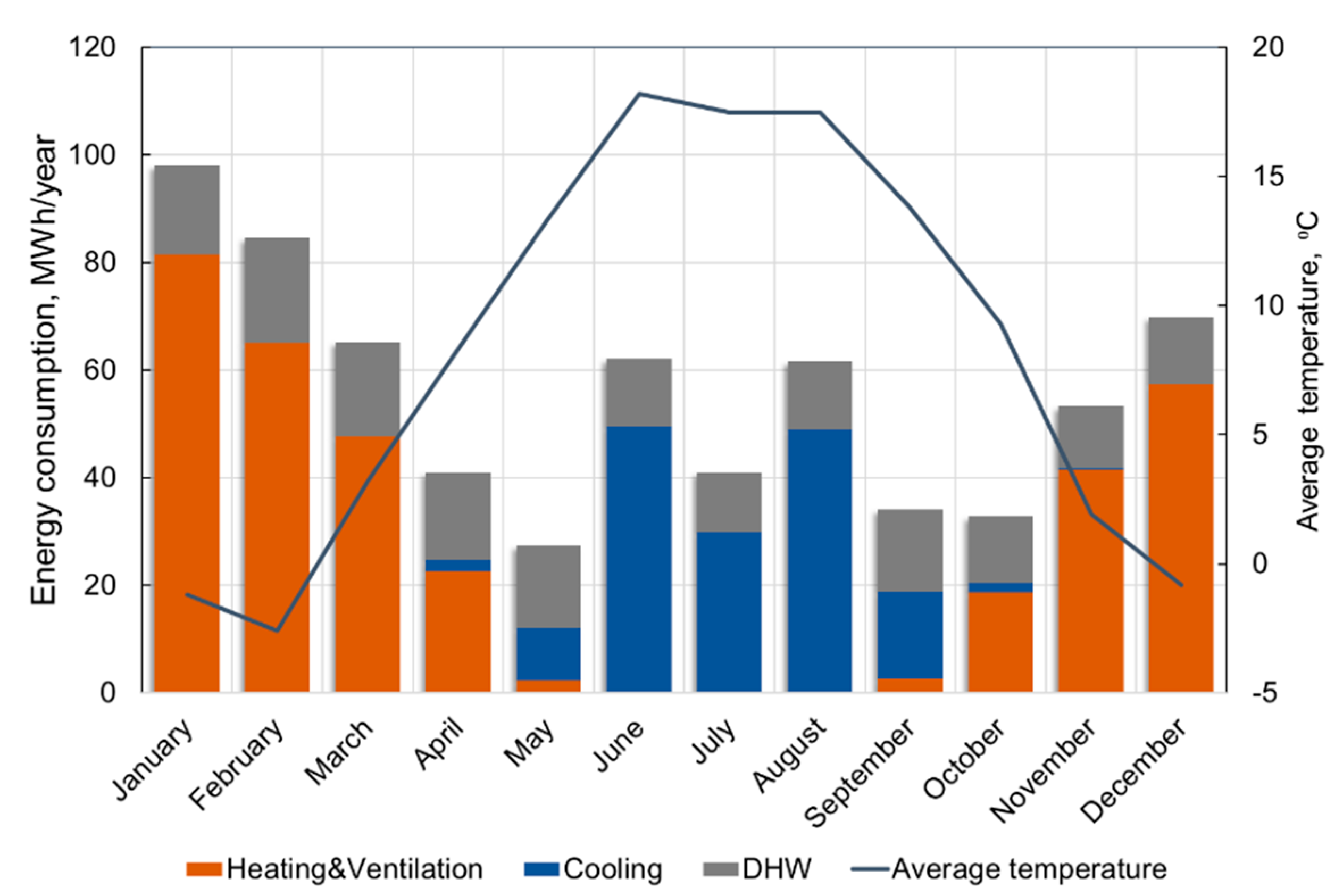 Energies 15 06332 g005