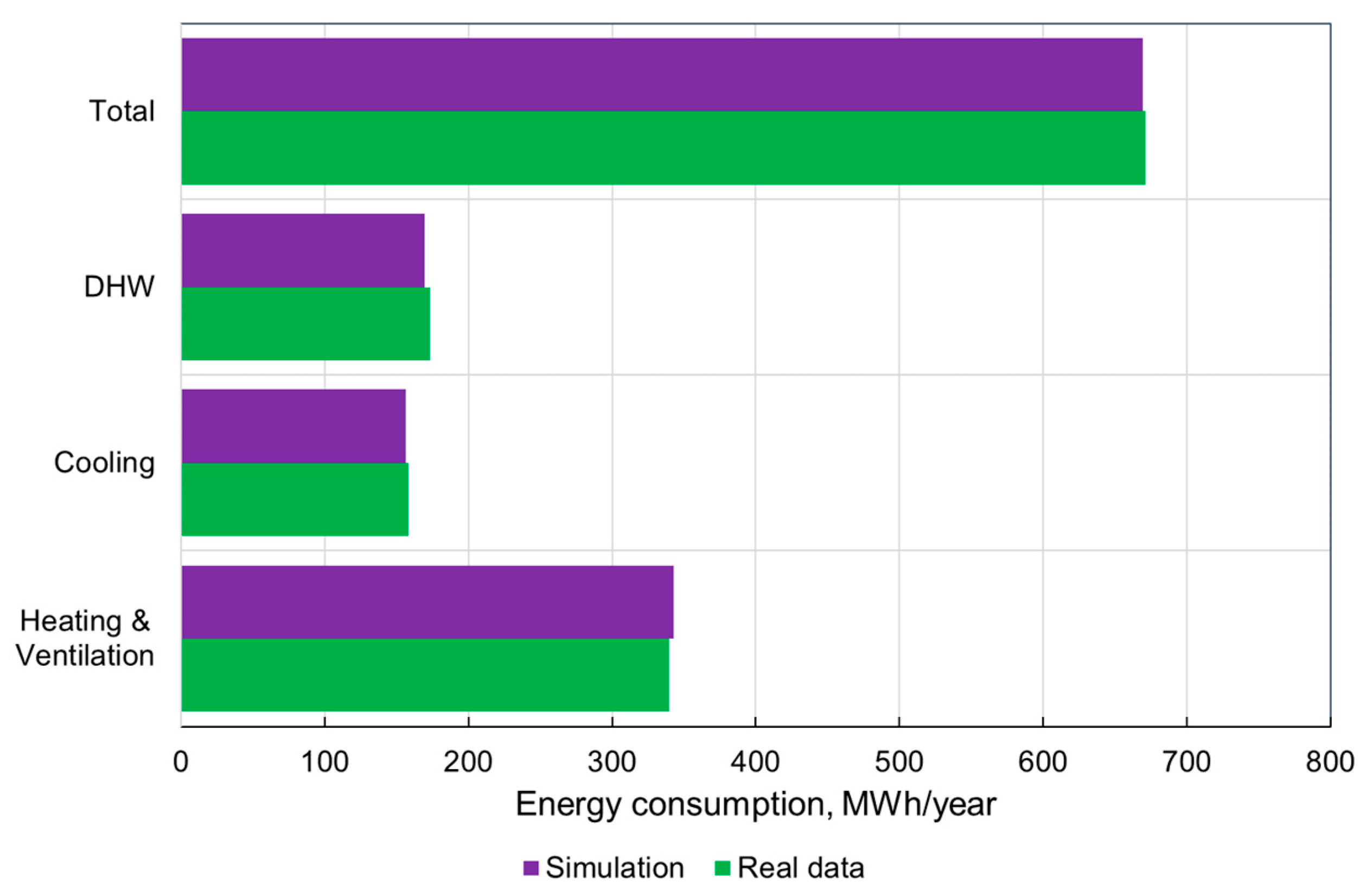 Energies 15 06332 g006