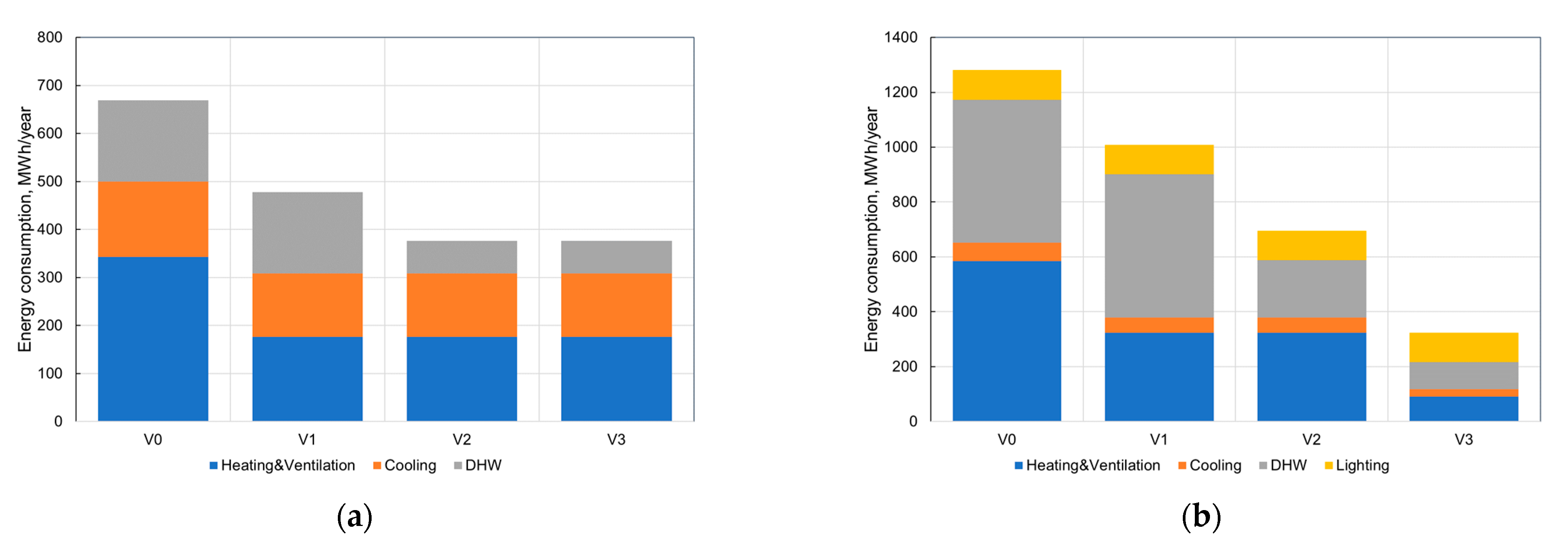 Energies 15 06332 g007