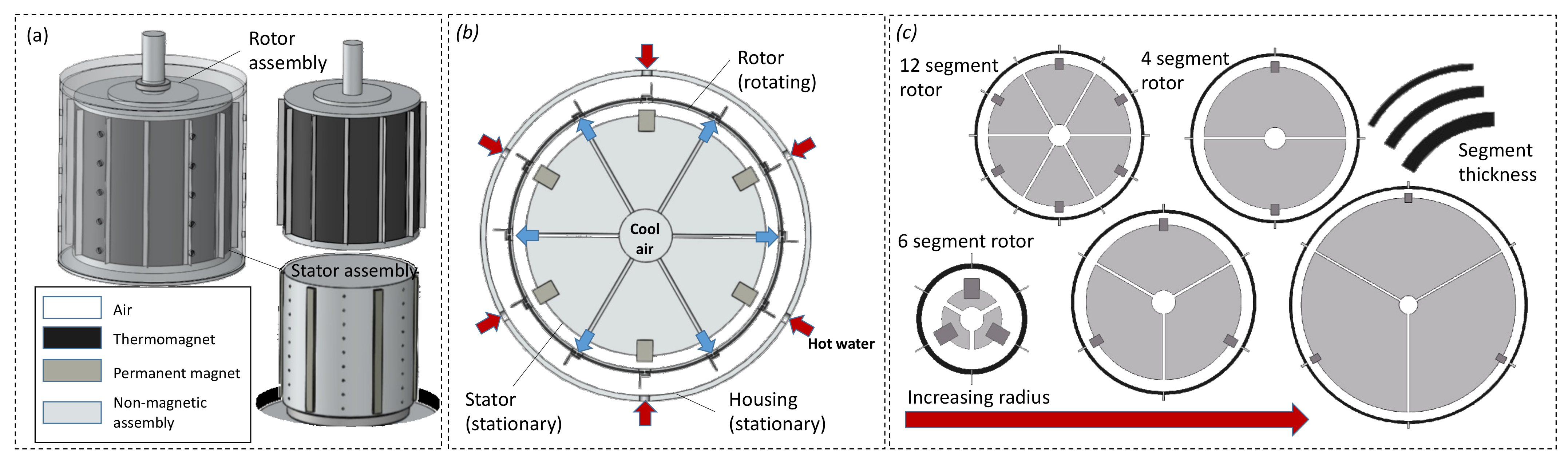 Energies | Free Full-Text | Design Optimization of a Rotary Thermomagnetic  Motor for More Efficient Heat Energy Harvesting