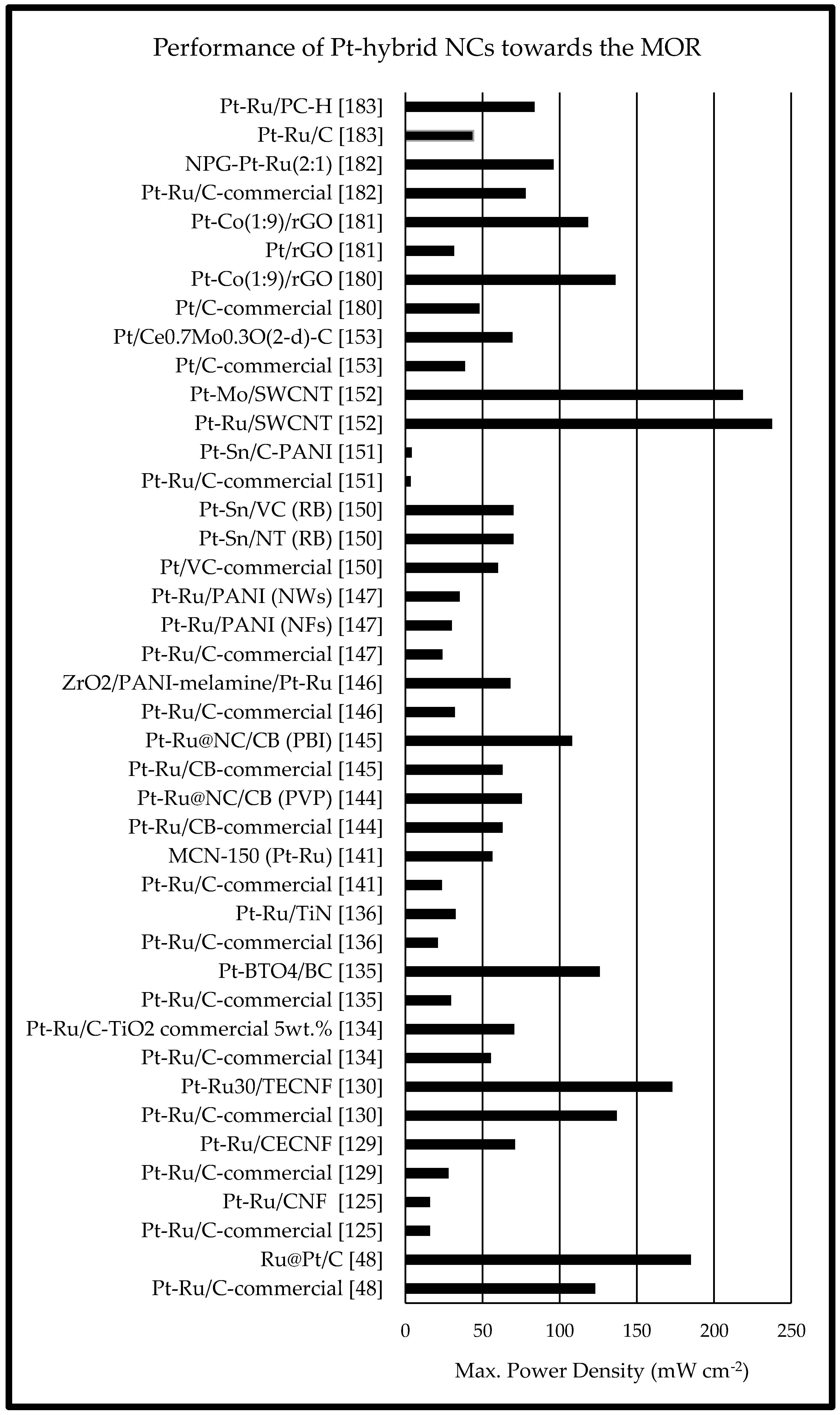 Energies 15 06335 g007