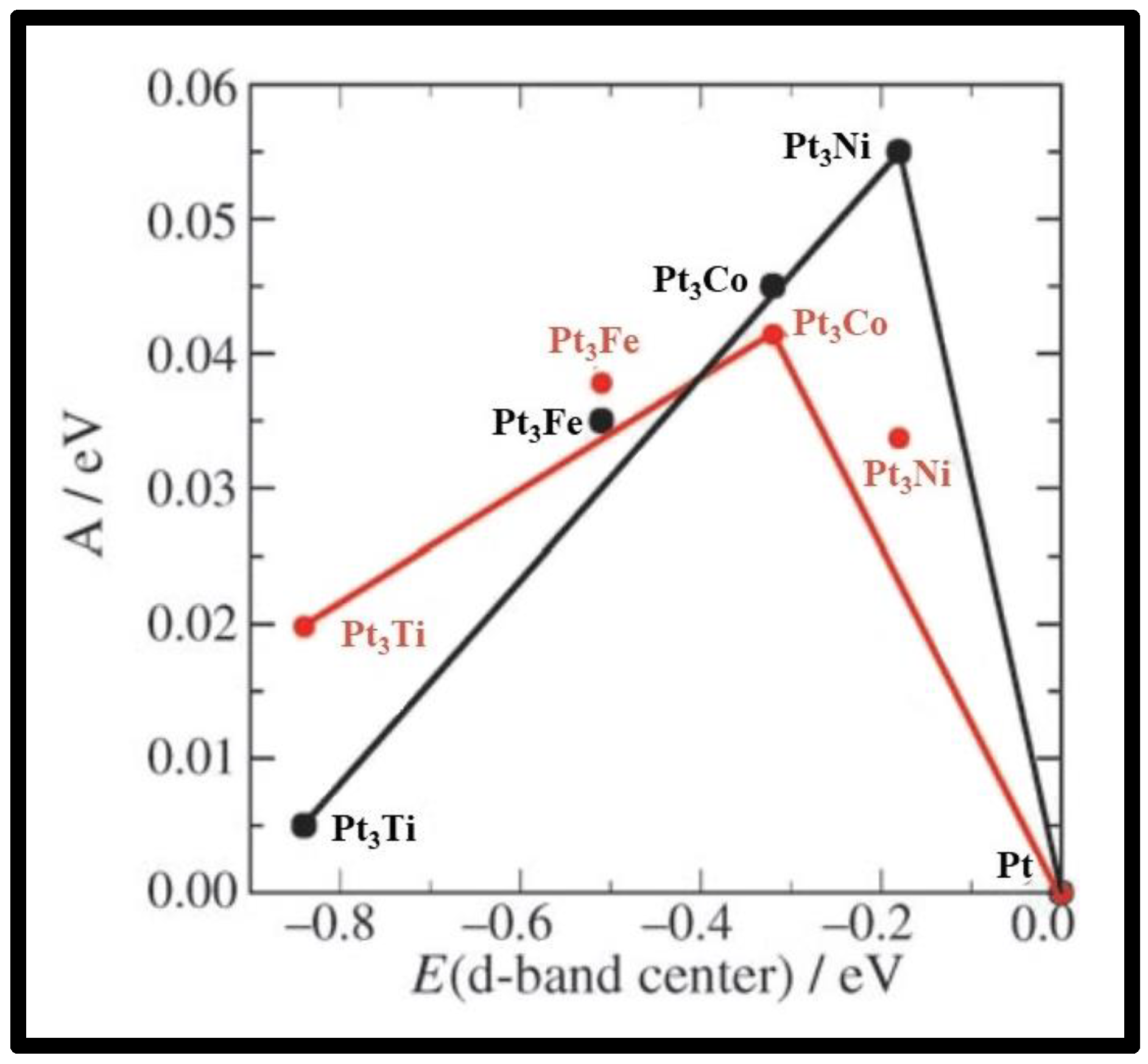 Energies 15 06335 g010