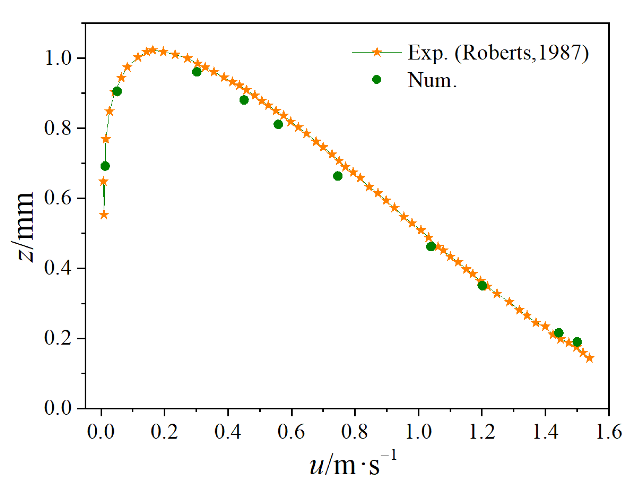 Energies 15 06345 g006