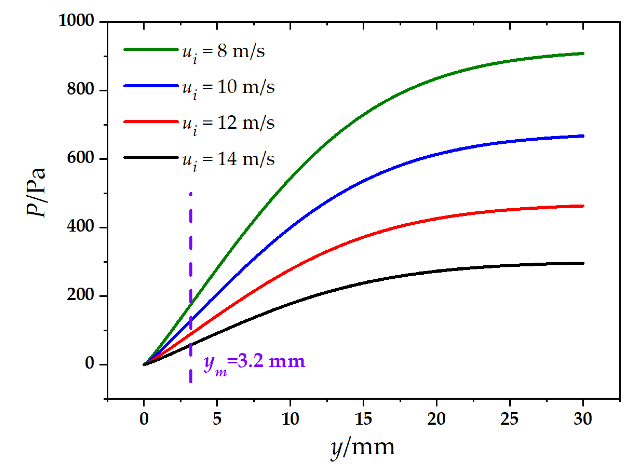 Energies 15 06345 g009
