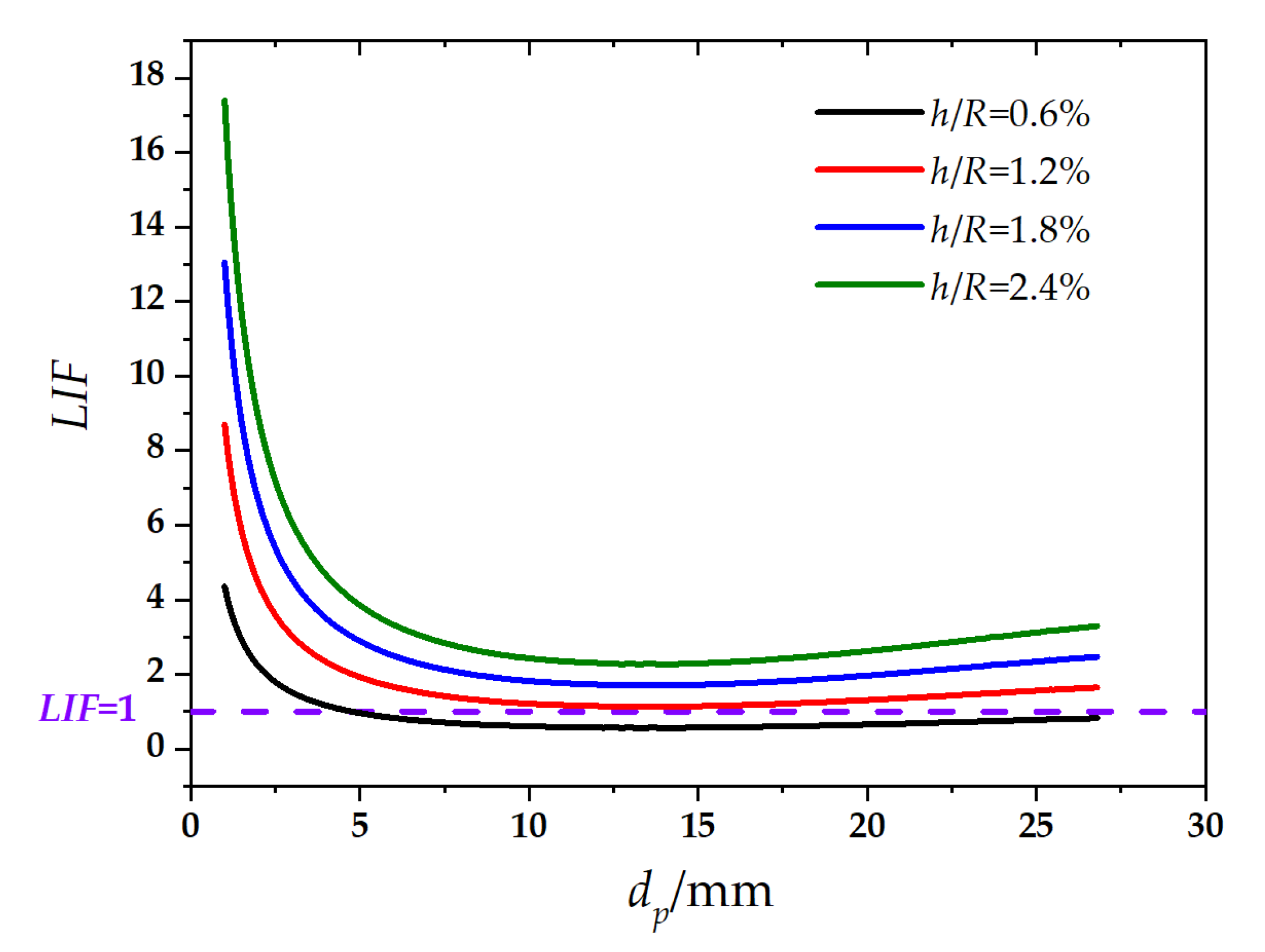 Energies 15 06345 g013
