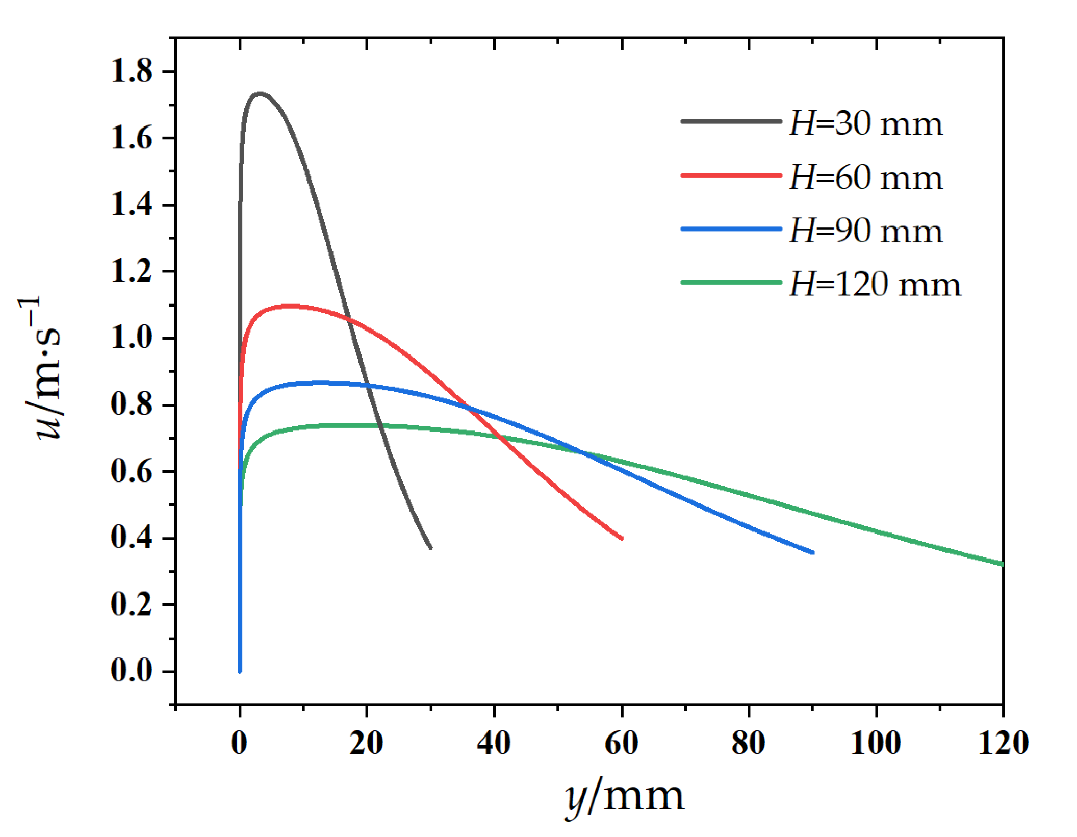 Energies 15 06345 g014