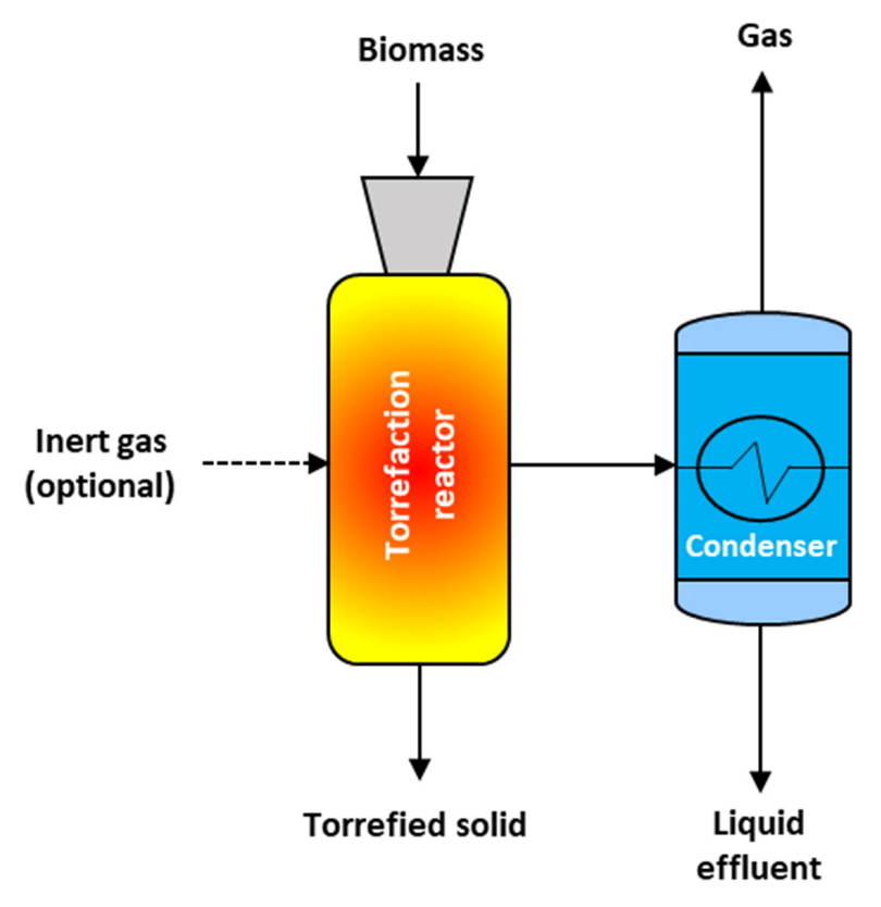 Energies 15 06352 g001