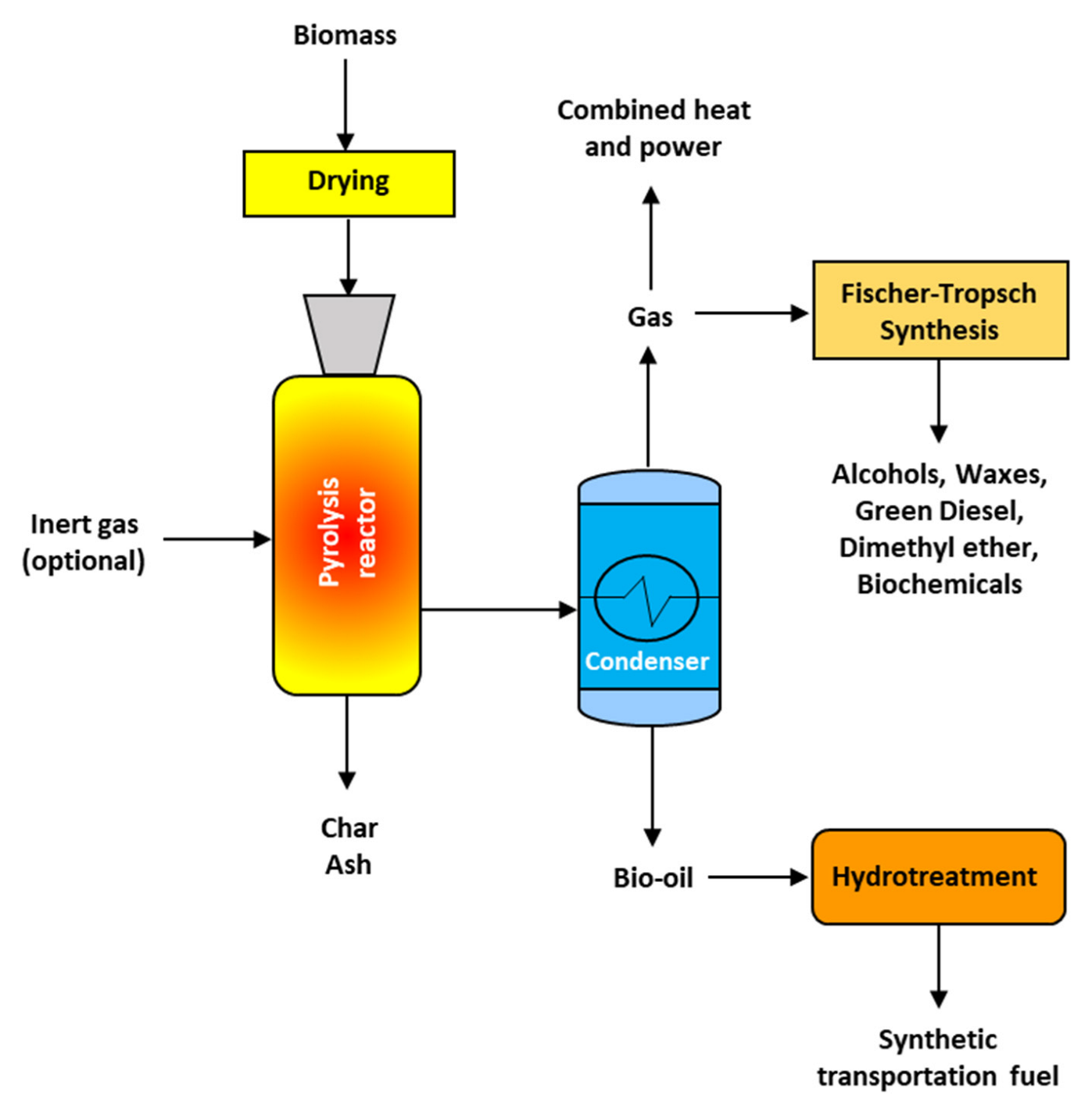 Energies 15 06352 g002