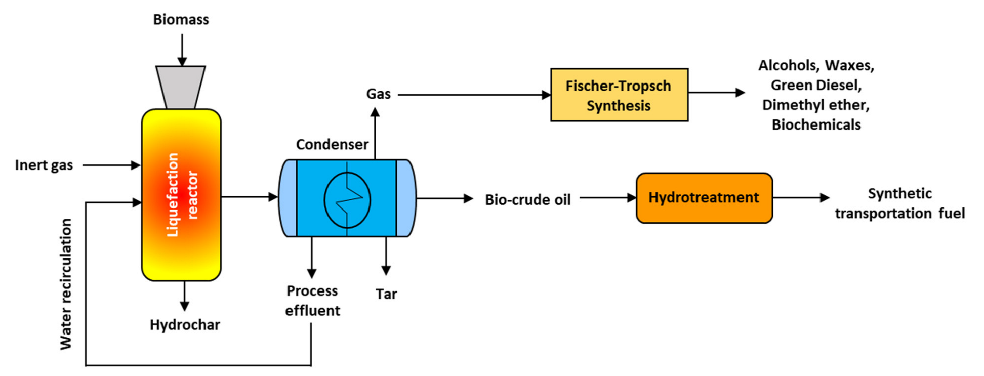 Energies 15 06352 g003