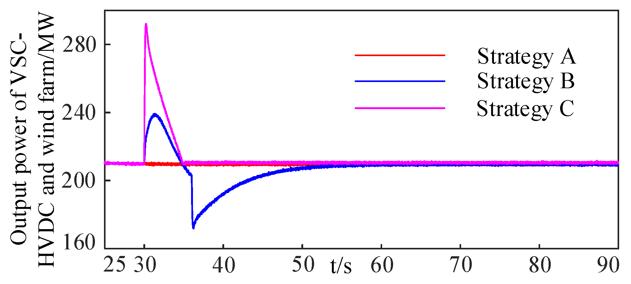 Energies 15 06363 g011