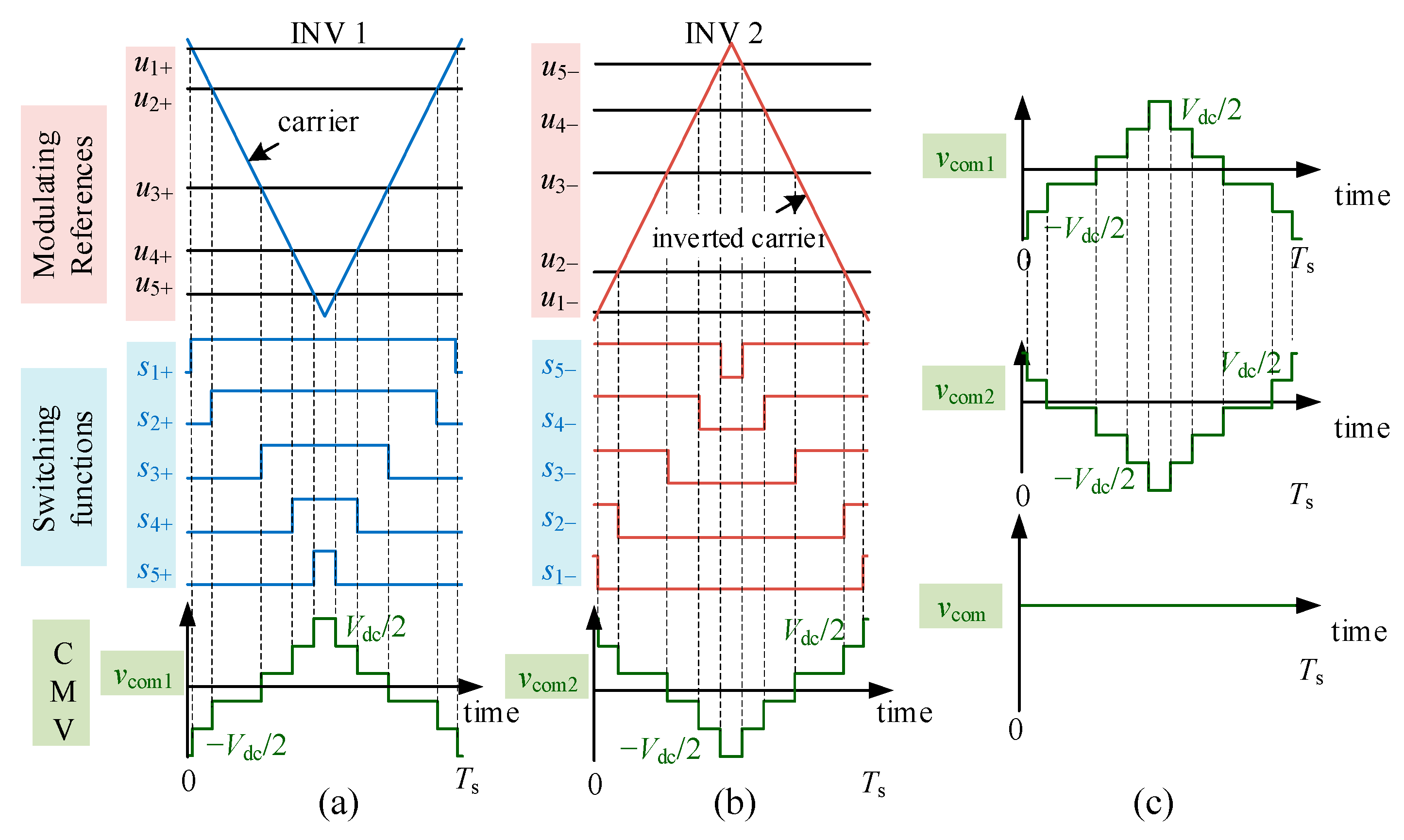 Energies 15 06382 g004