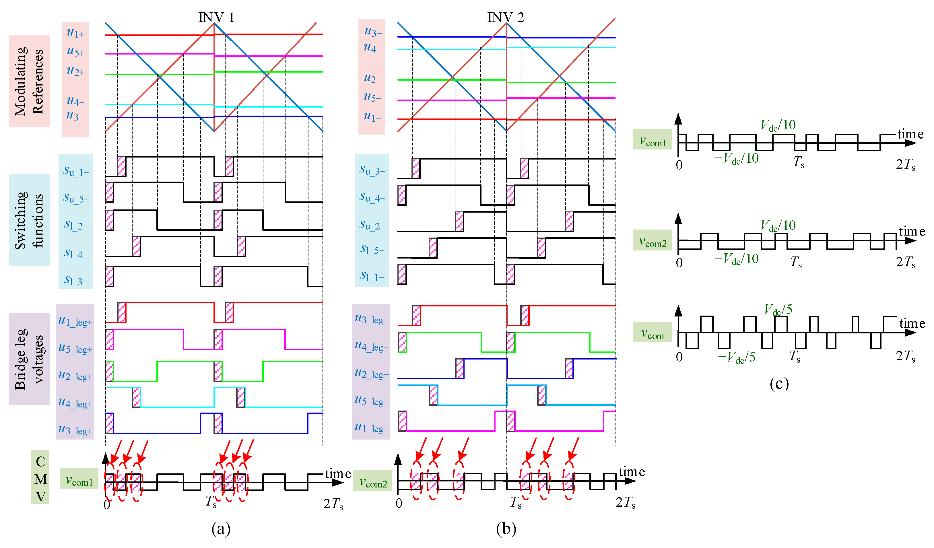 Energies 15 06382 g011