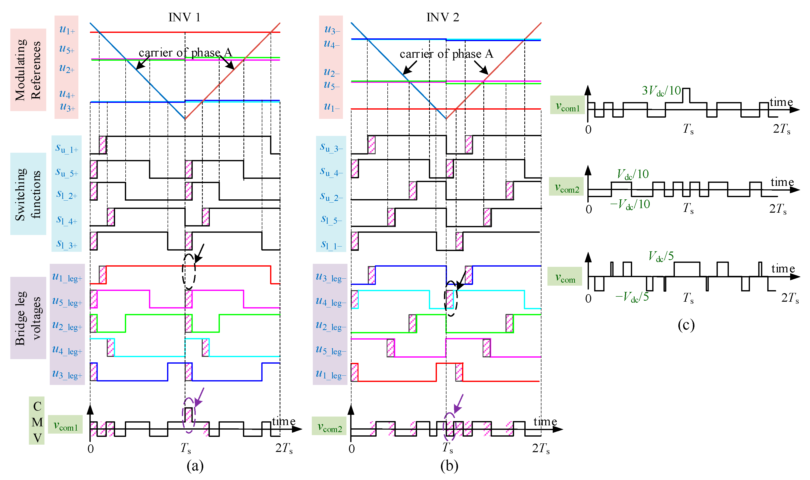 Energies 15 06382 g012