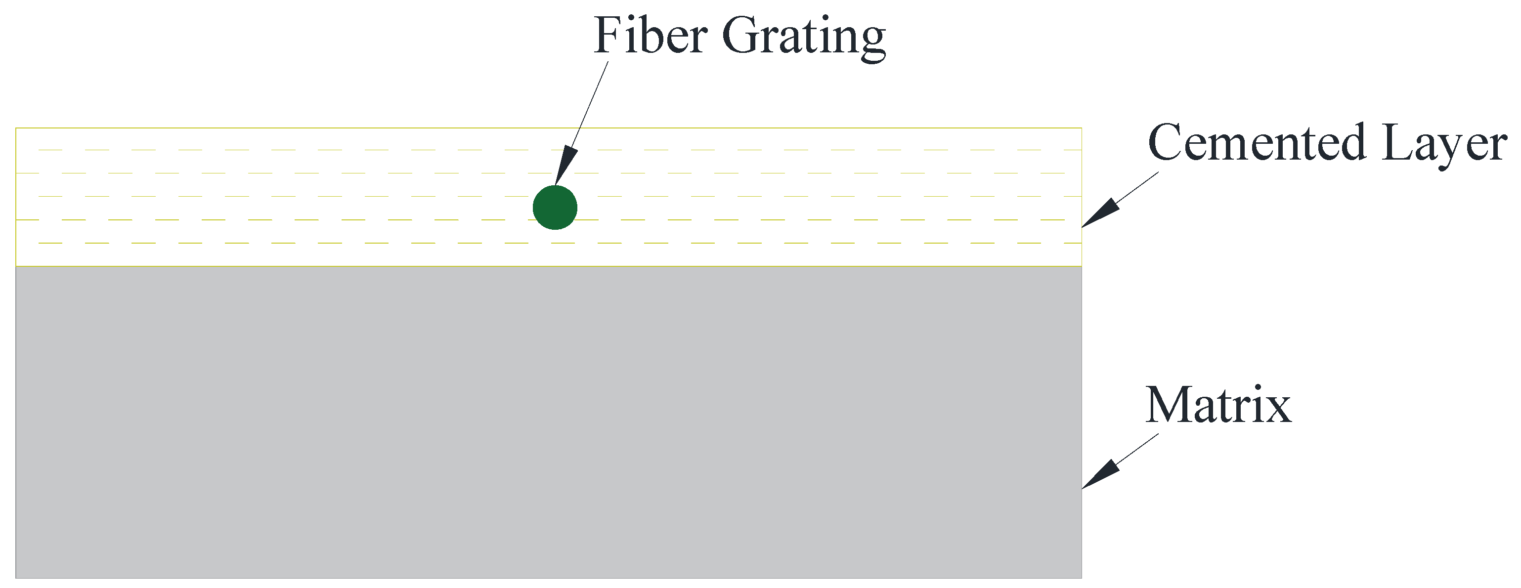 Energies 15 06384 g002