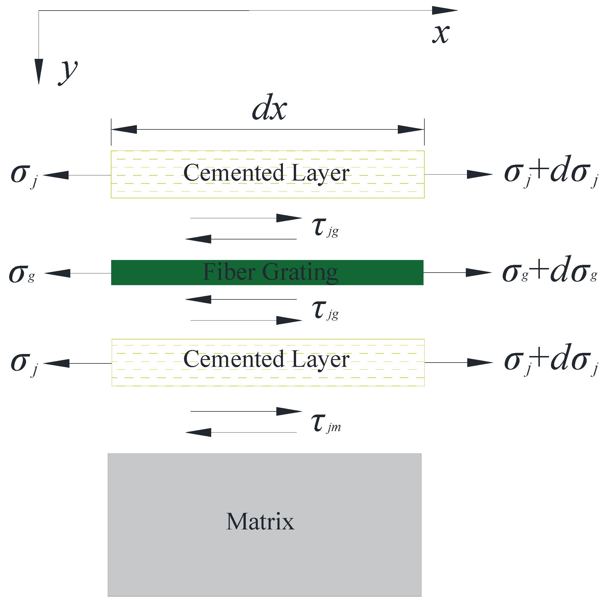 Energies 15 06384 g003