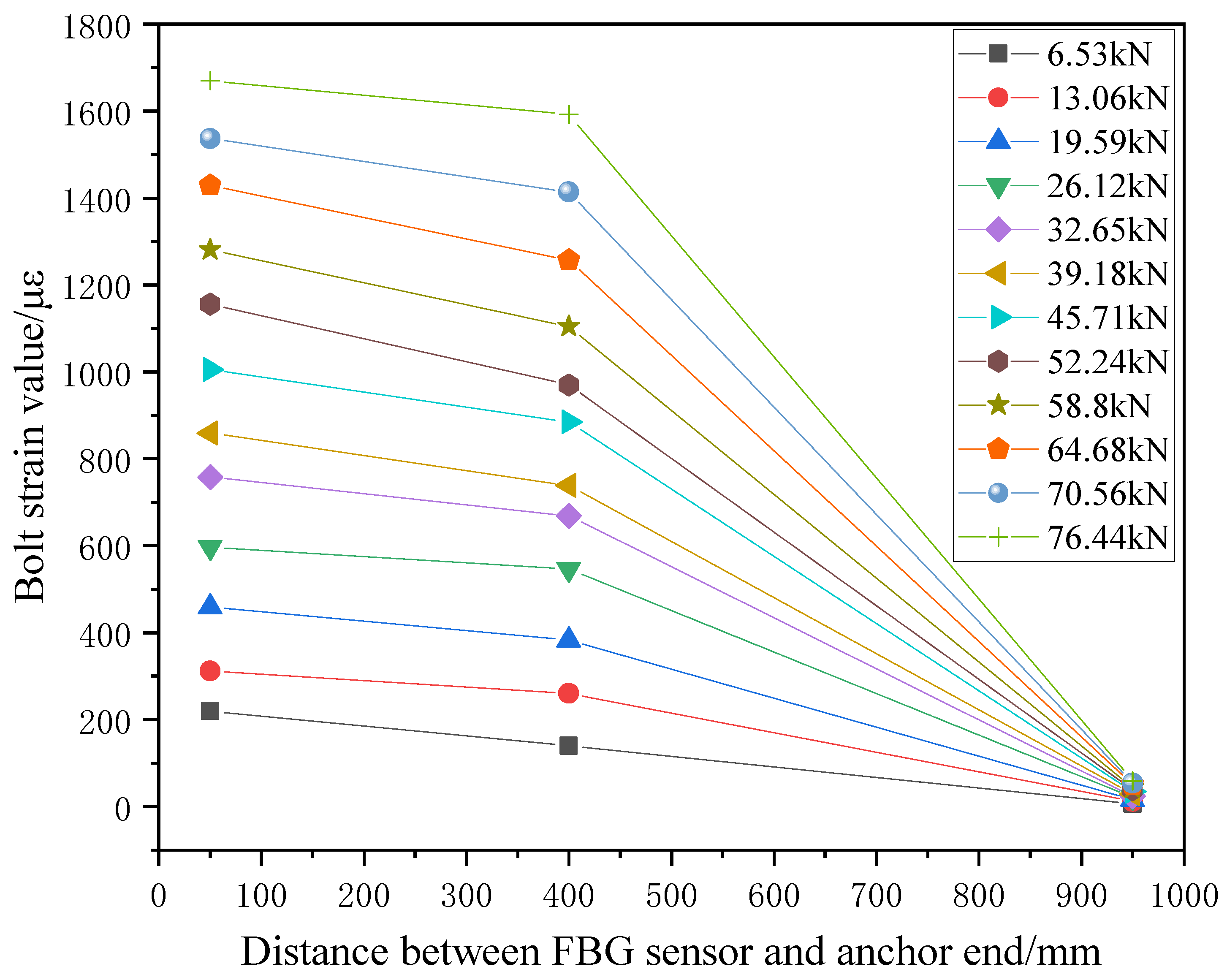 Energies 15 06384 g007
