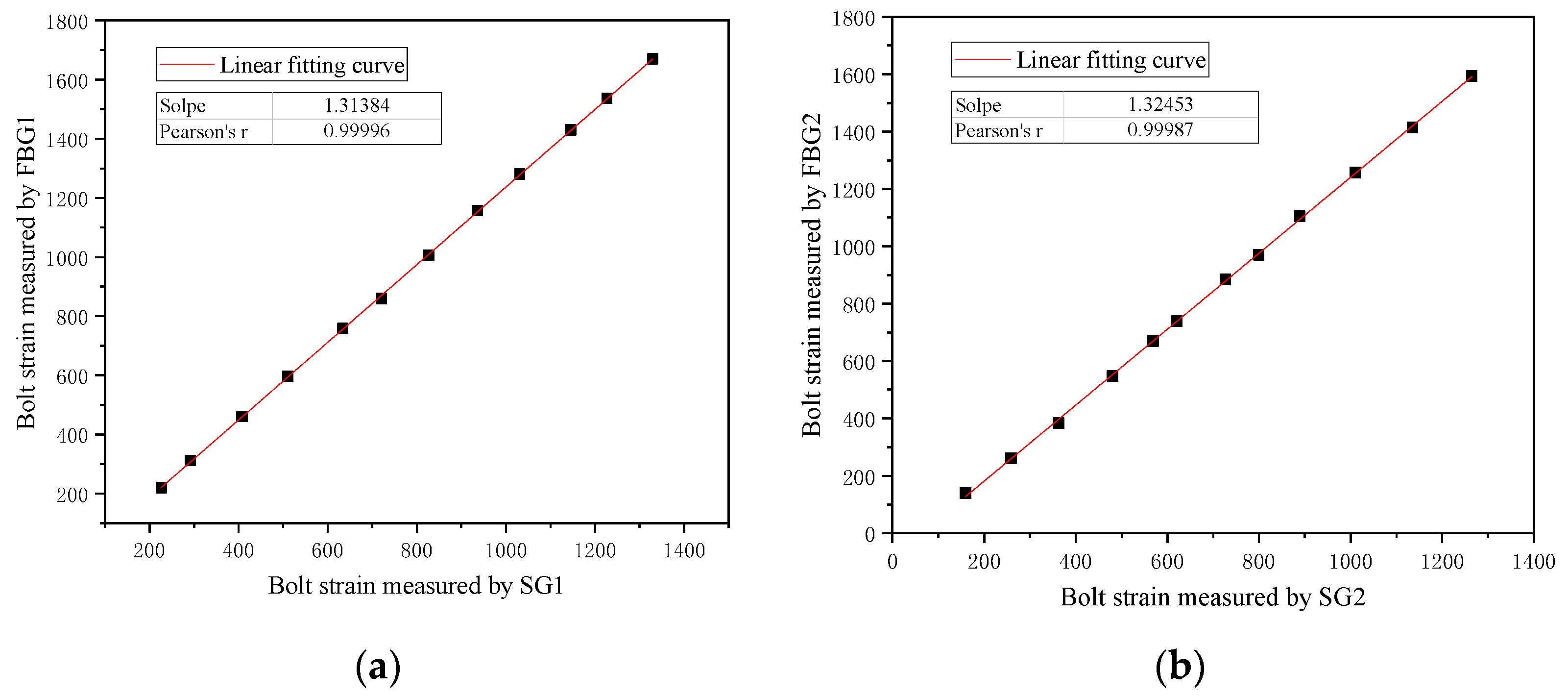 Energies 15 06384 g010a