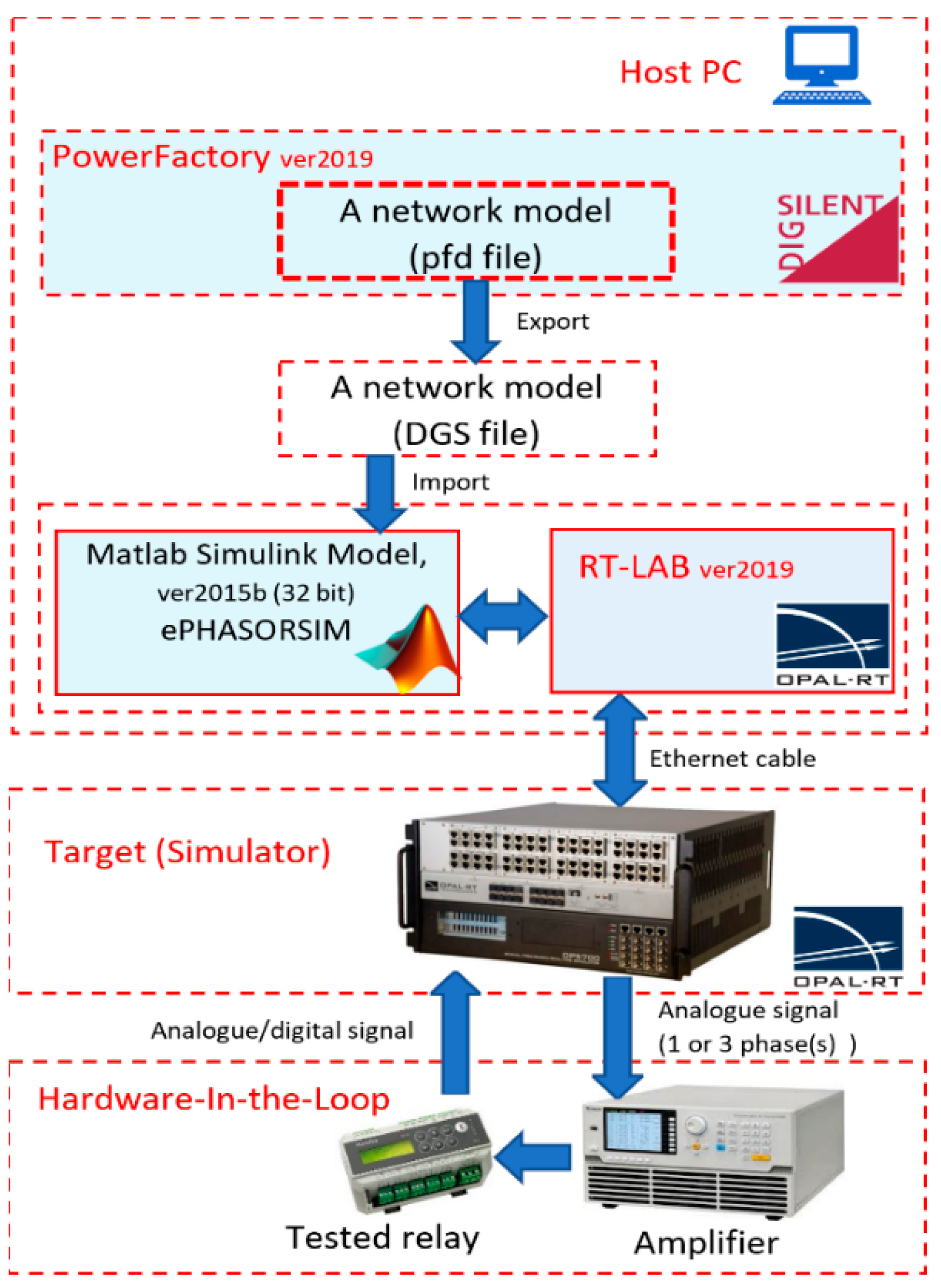 Energies 15 06386 g007