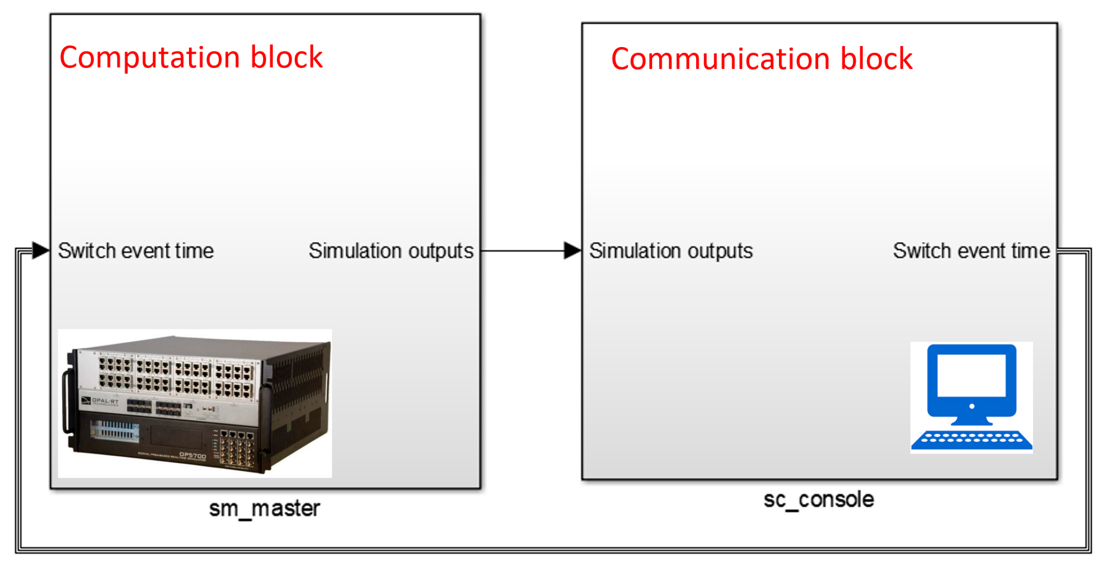 Energies 15 06386 g008