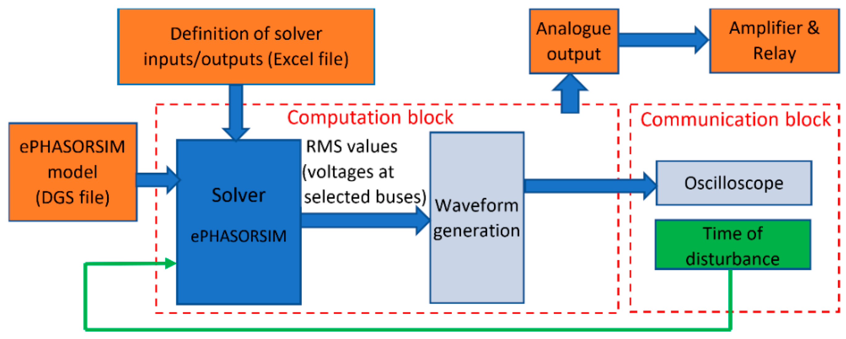 Energies 15 06386 g009