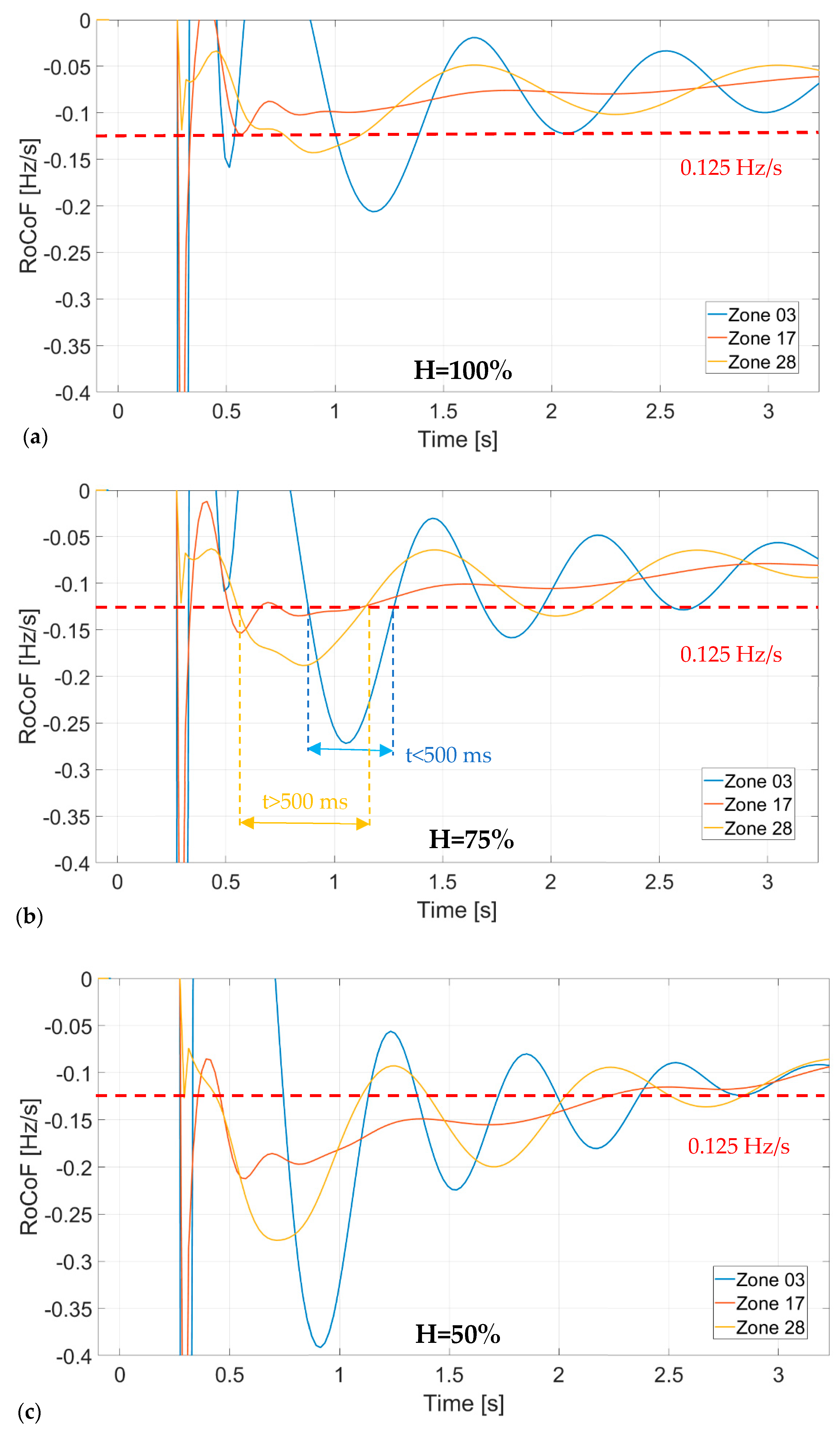 Energies 15 06386 g016