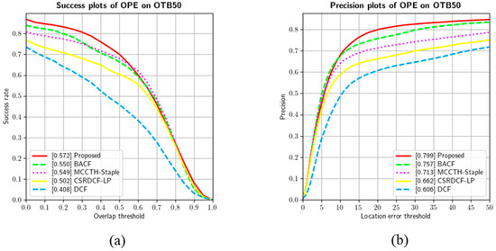 BFIMS implementation: (a) Object visualization; (b) single object data