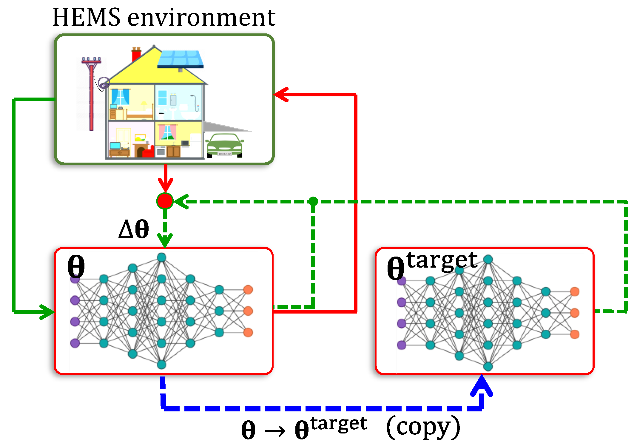 Energies 15 06392 g005