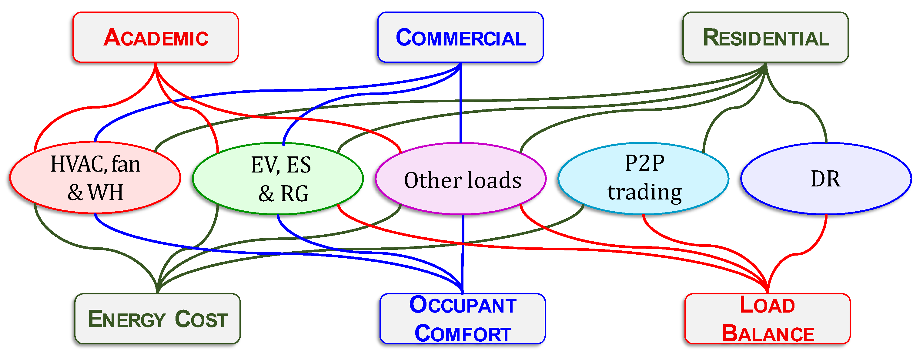 Energies 15 06392 g013