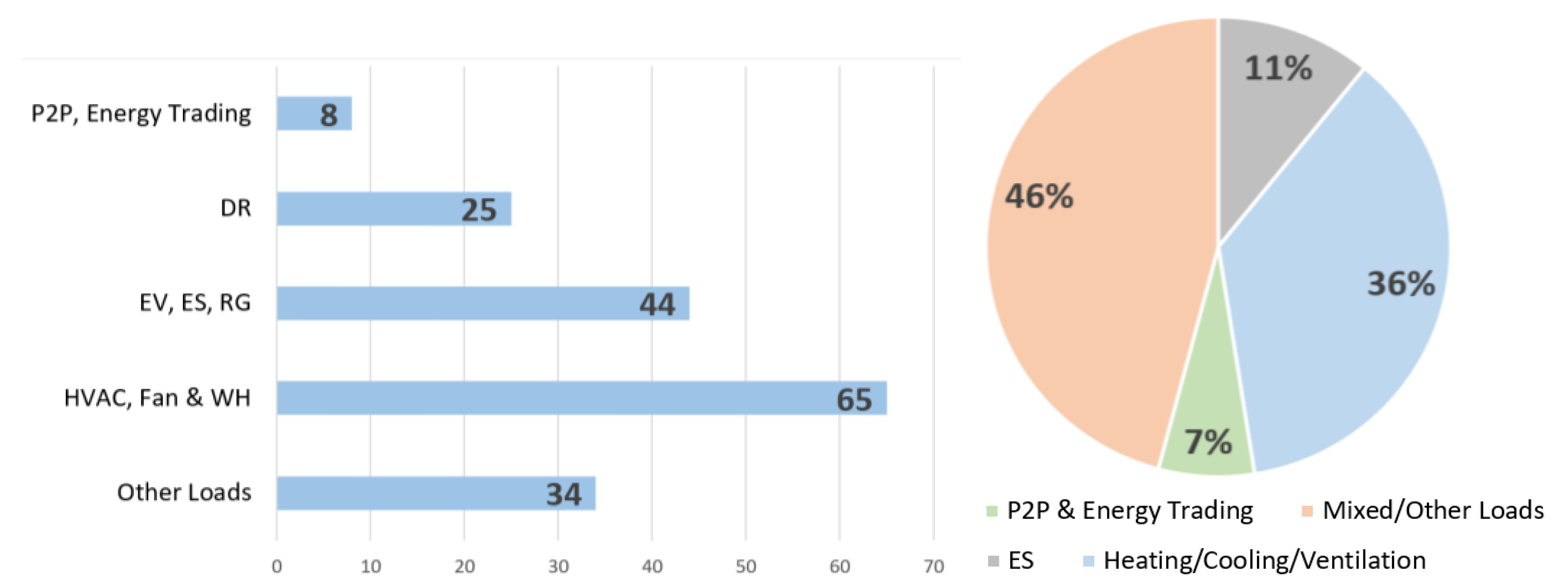 Energies 15 06392 g014