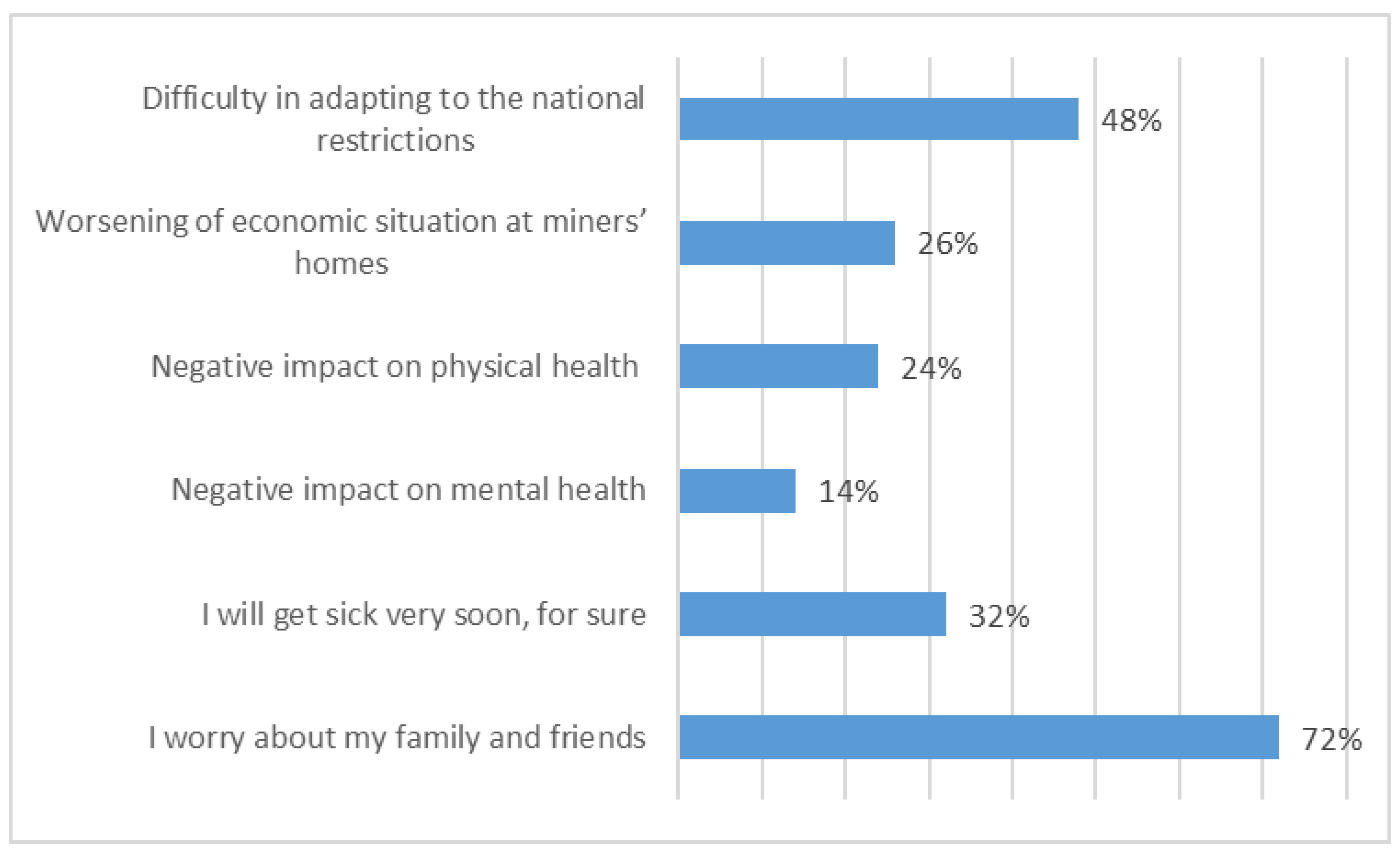 Energies 15 06403 g008