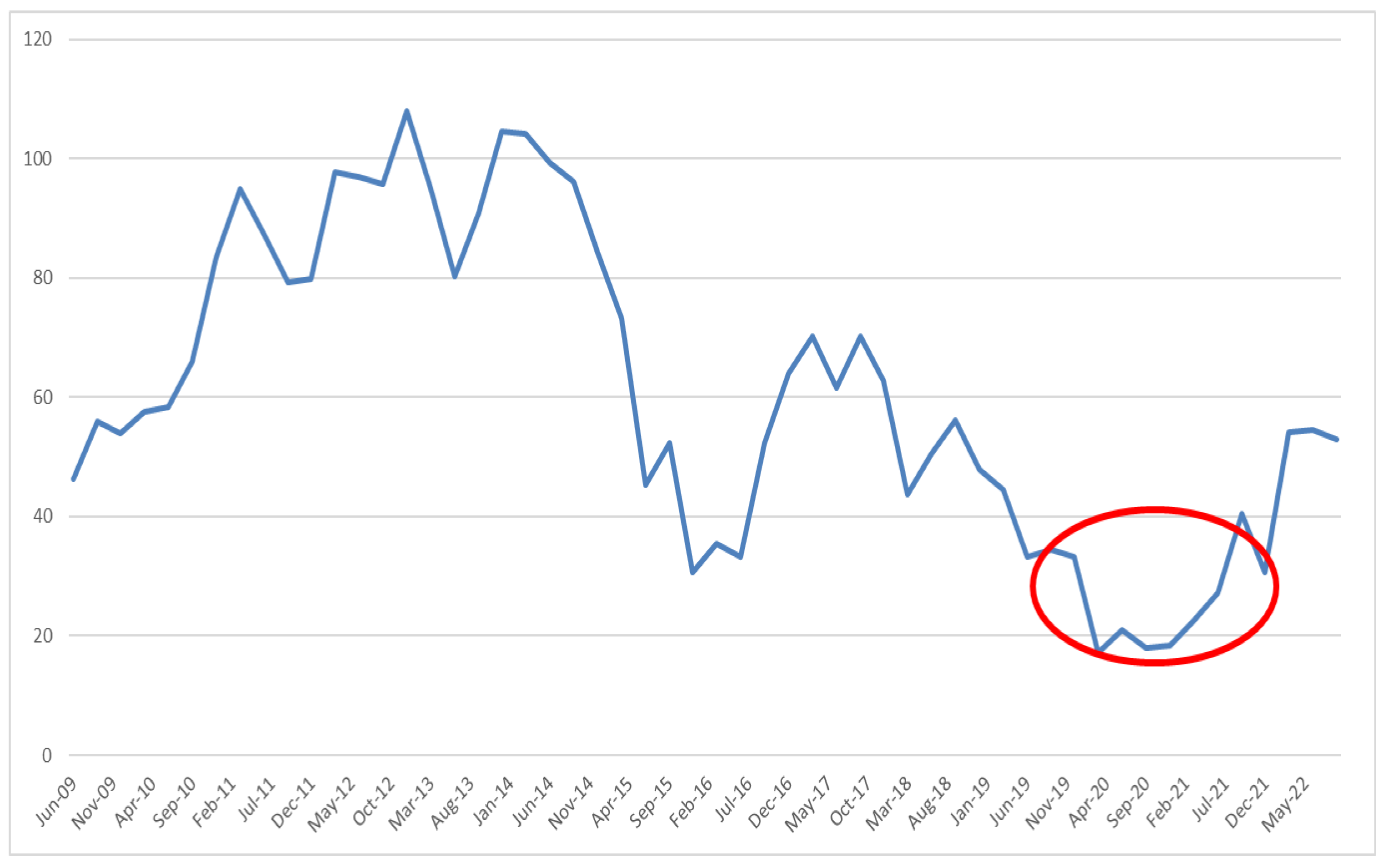 Energies 15 06403 g011