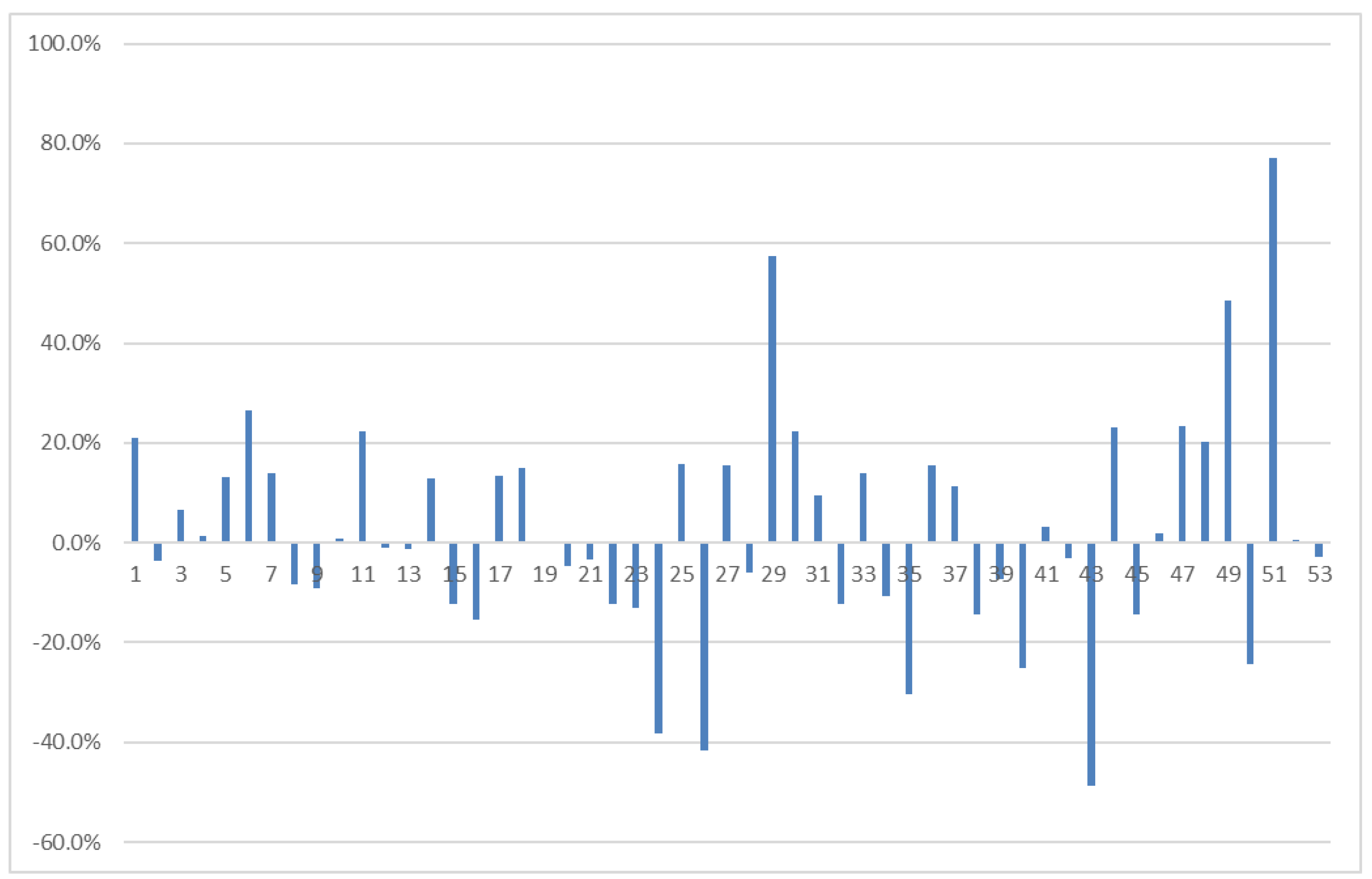 Energies 15 06403 g012