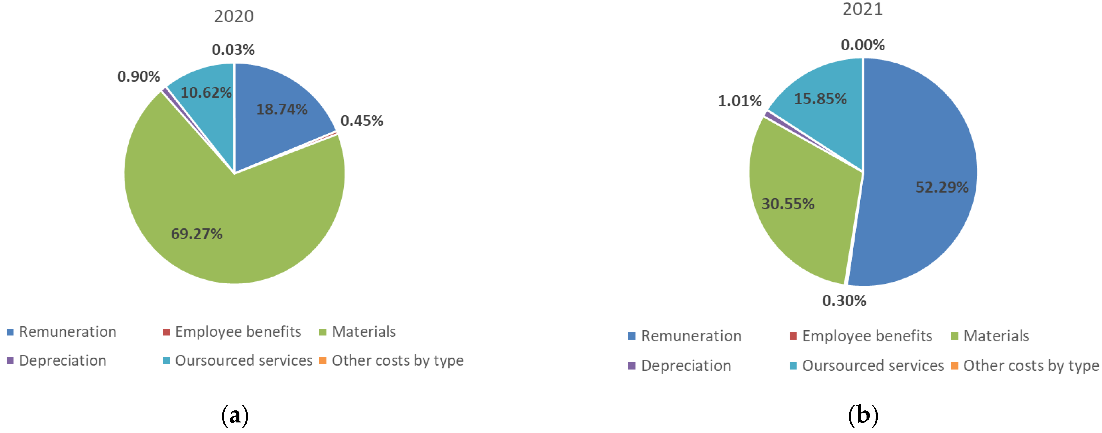 Energies 15 06403 g013