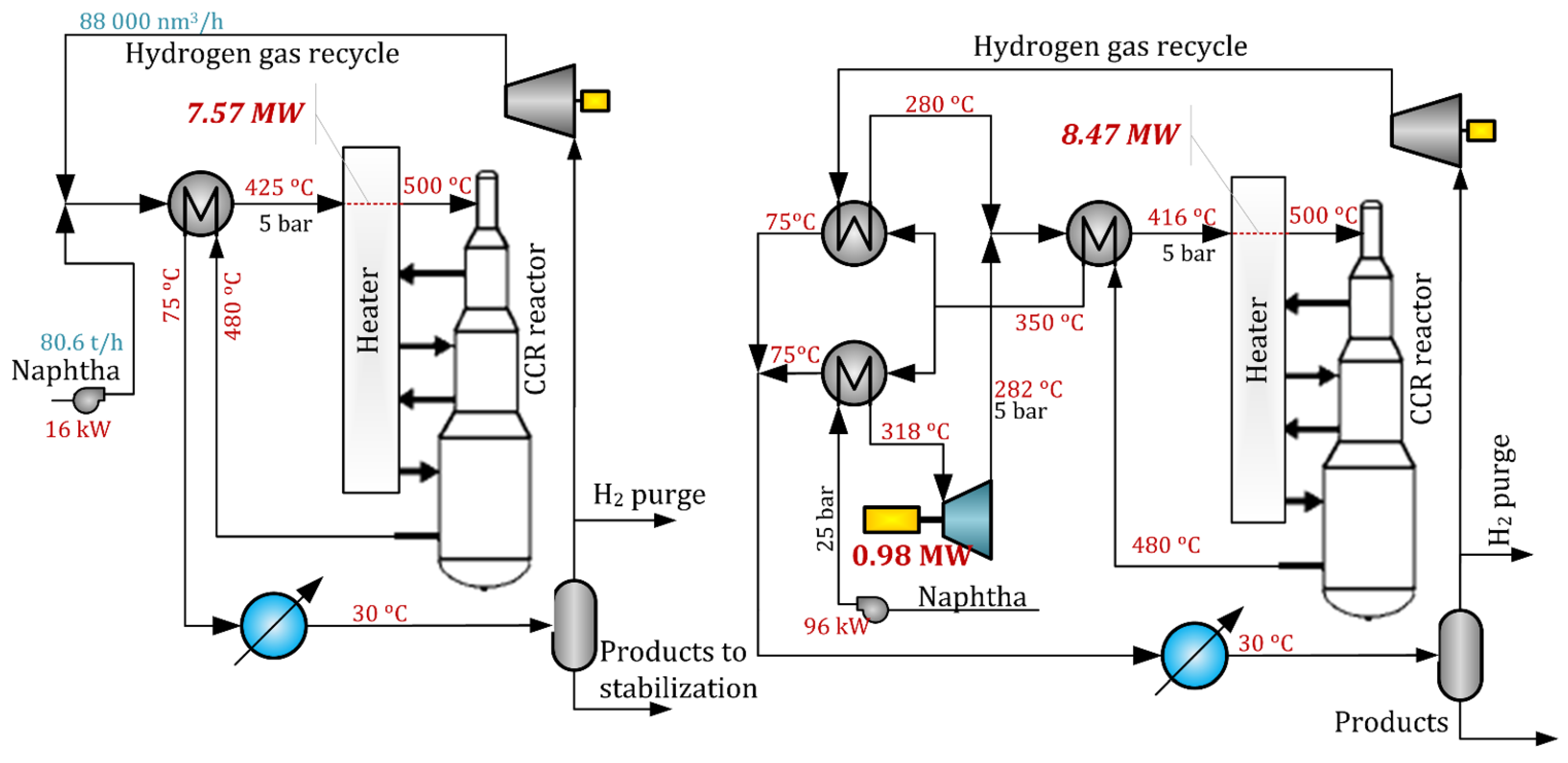 By steam reforming natural gas фото 46