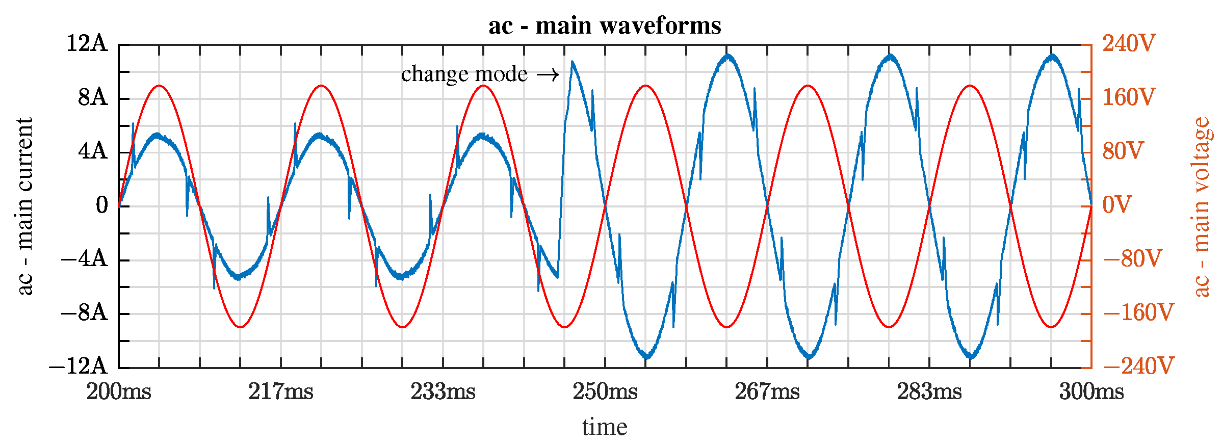 Energies 15 06419 g008