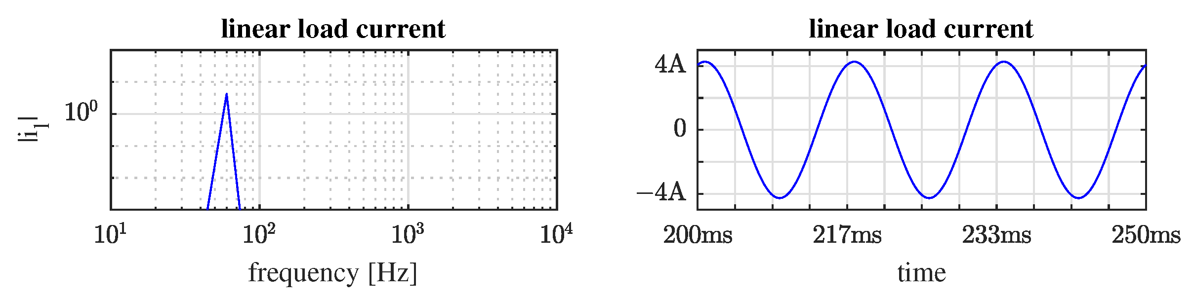Energies 15 06419 g014