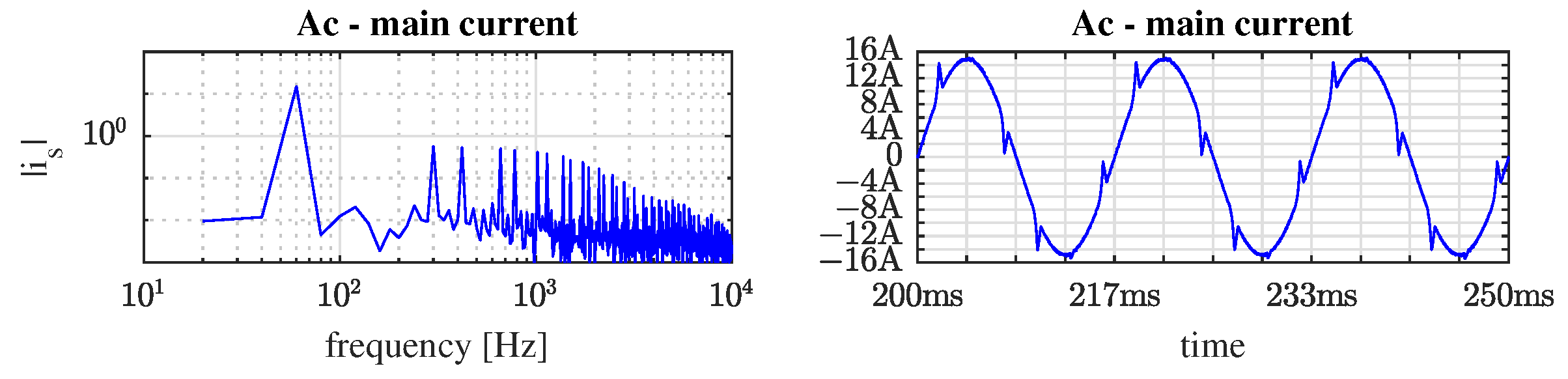 Energies 15 06419 g017
