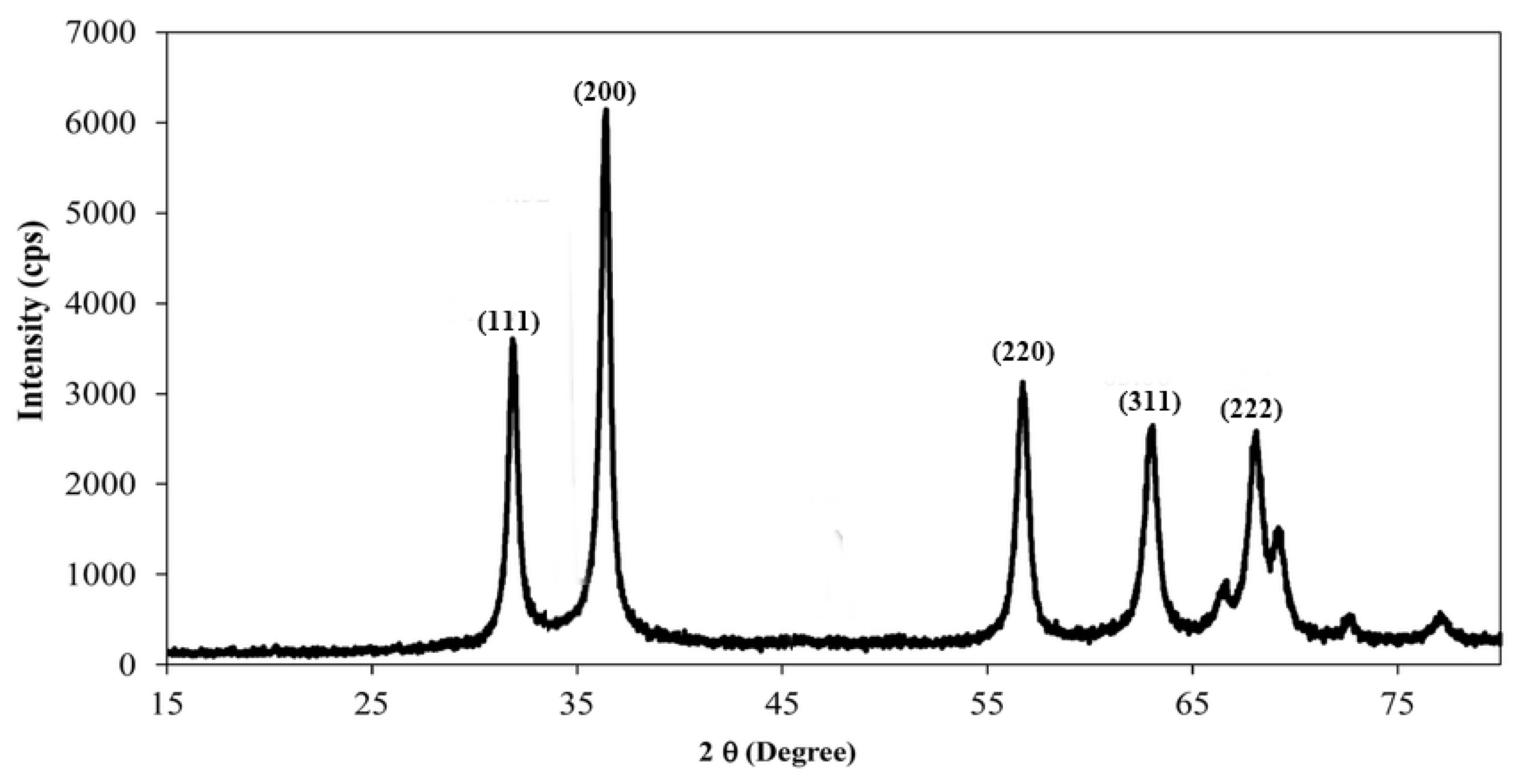 Energies 15 06425 g001