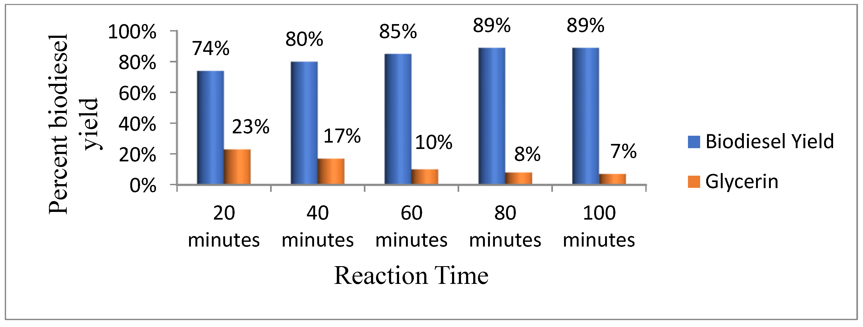 Energies 15 06425 g006