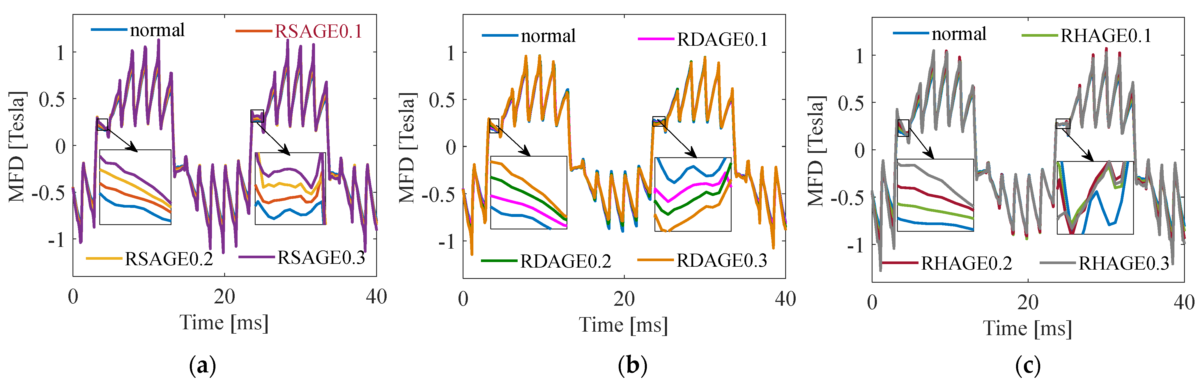 Energies 15 06426 g005a