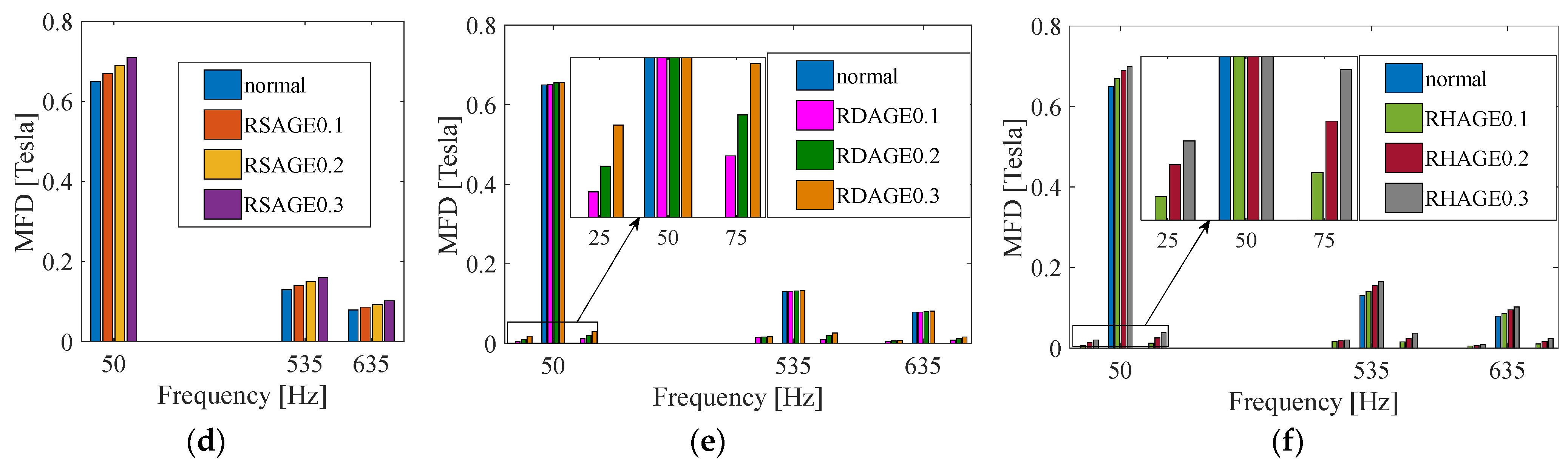 Energies 15 06426 g005b