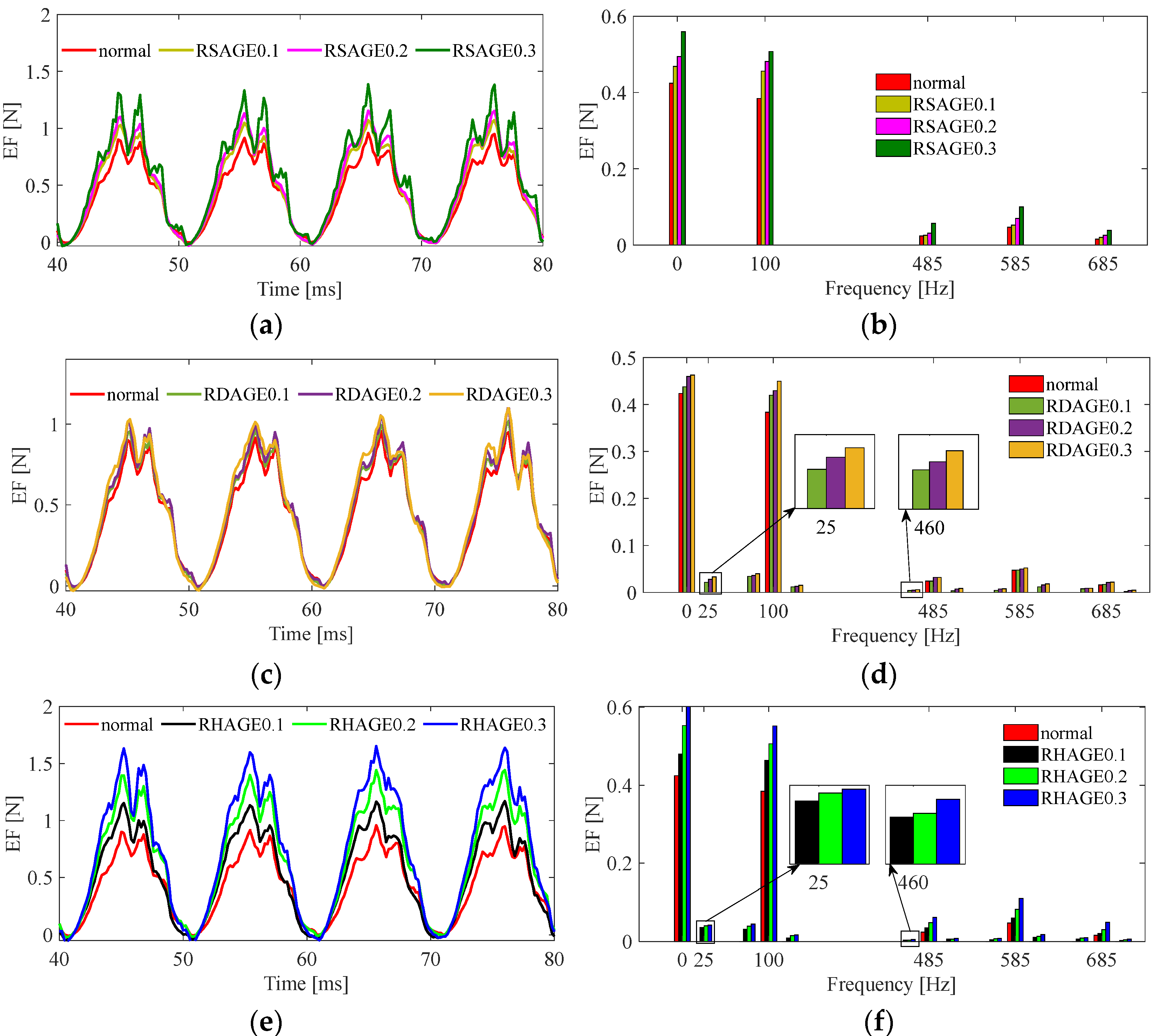 Energies 15 06426 g006