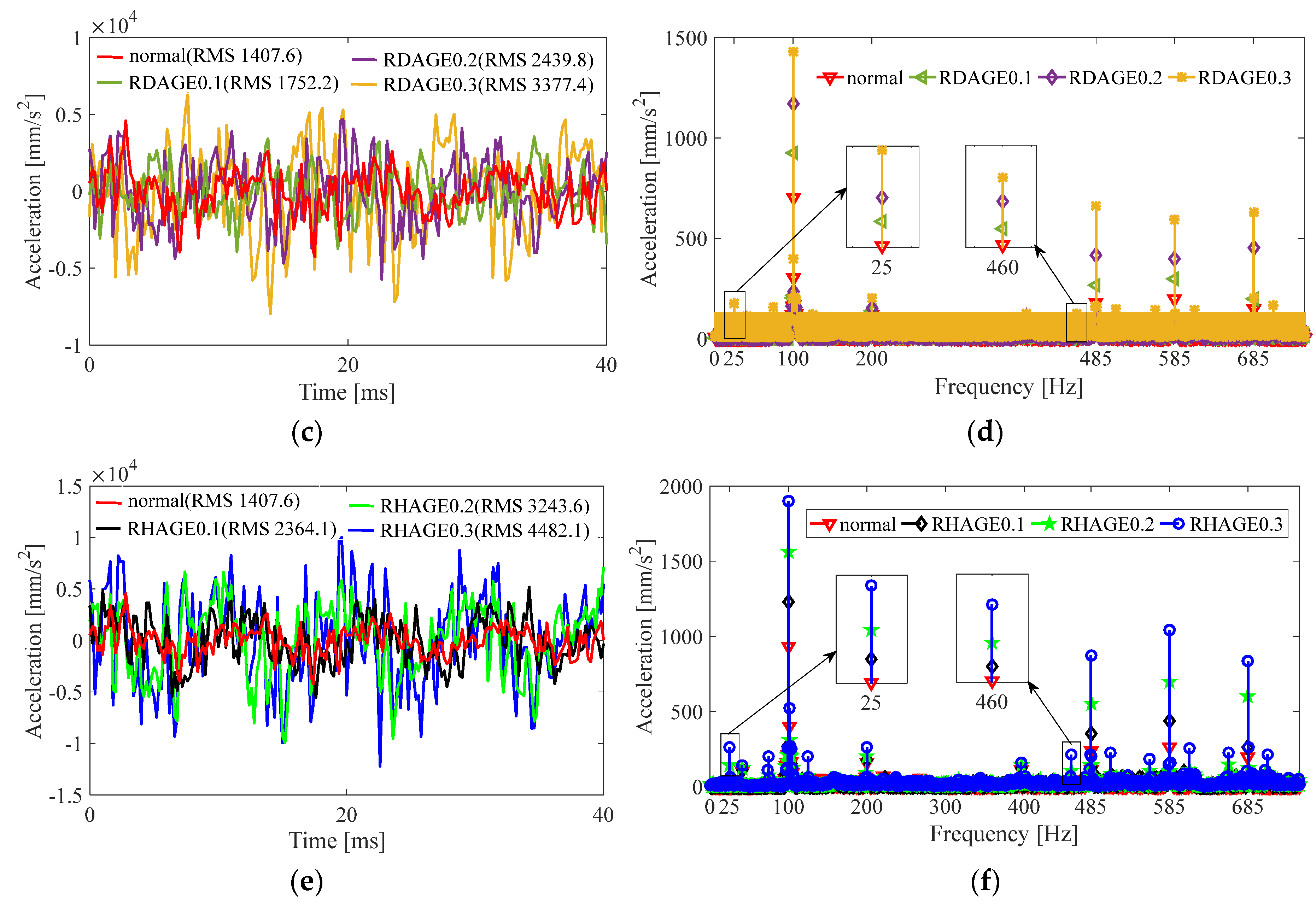 Energies 15 06426 g007b