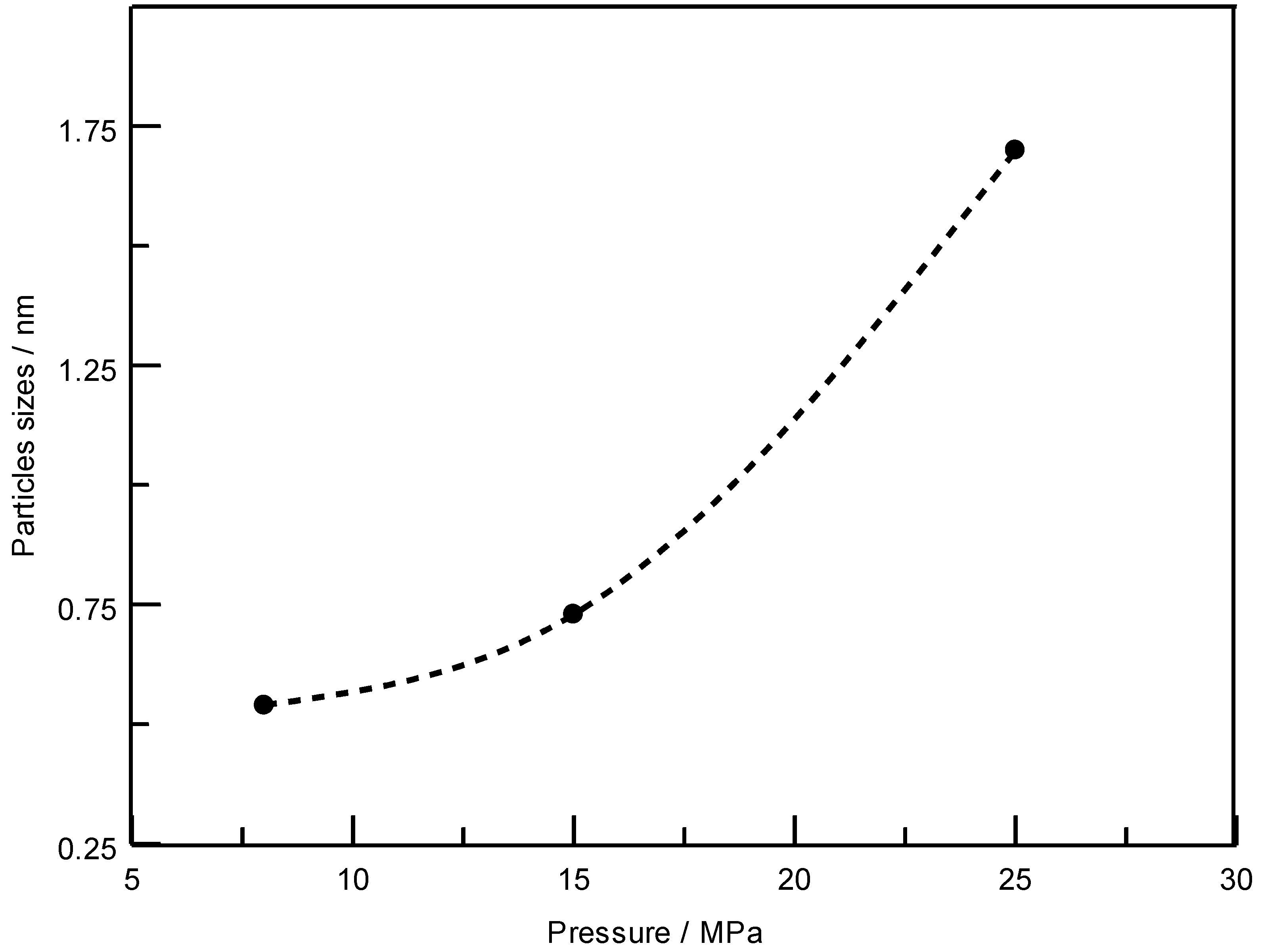 Energies 15 06432 g006