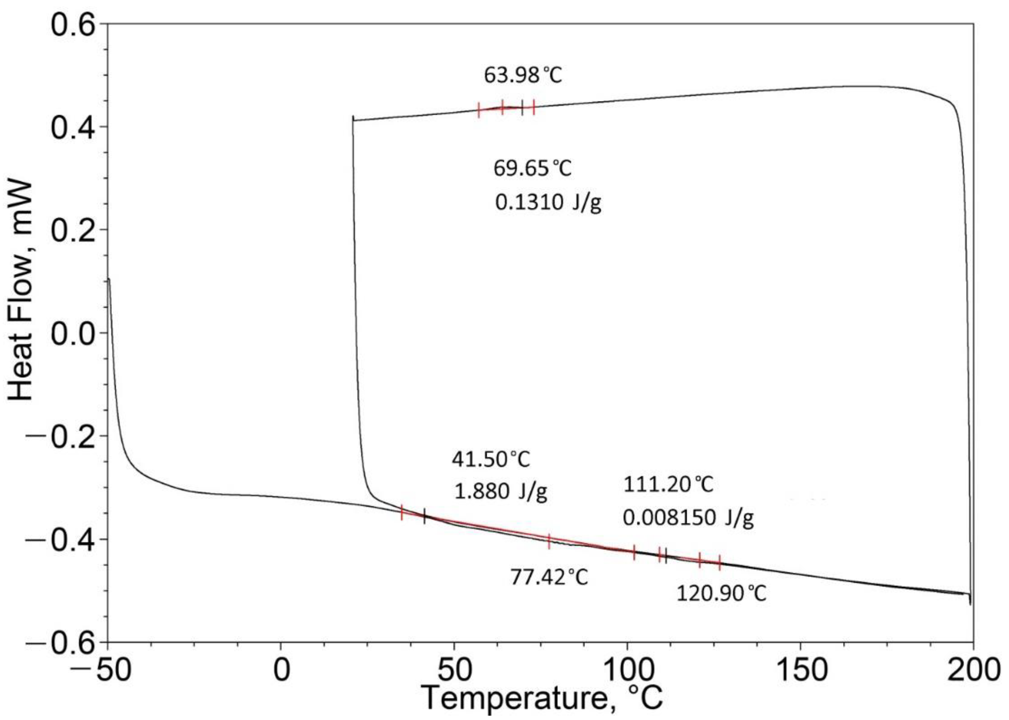 Energies 15 06432 g009